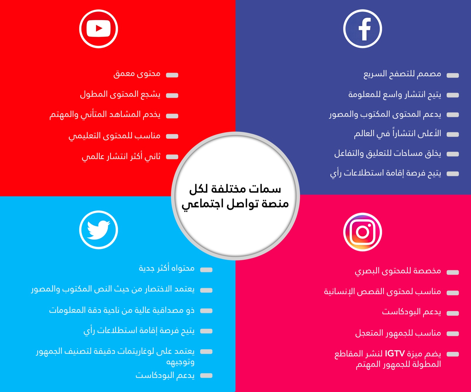 Doha Institute social design