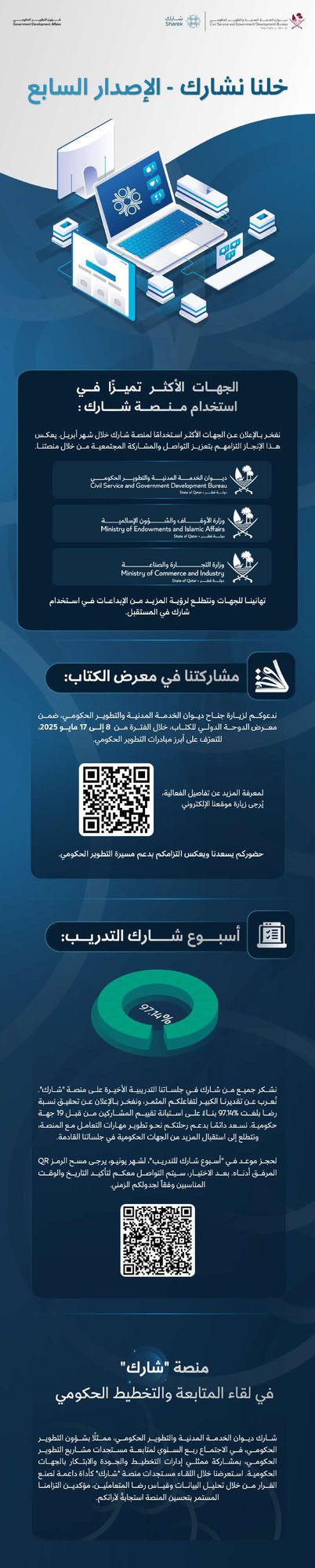 SHAREK Newsletter design