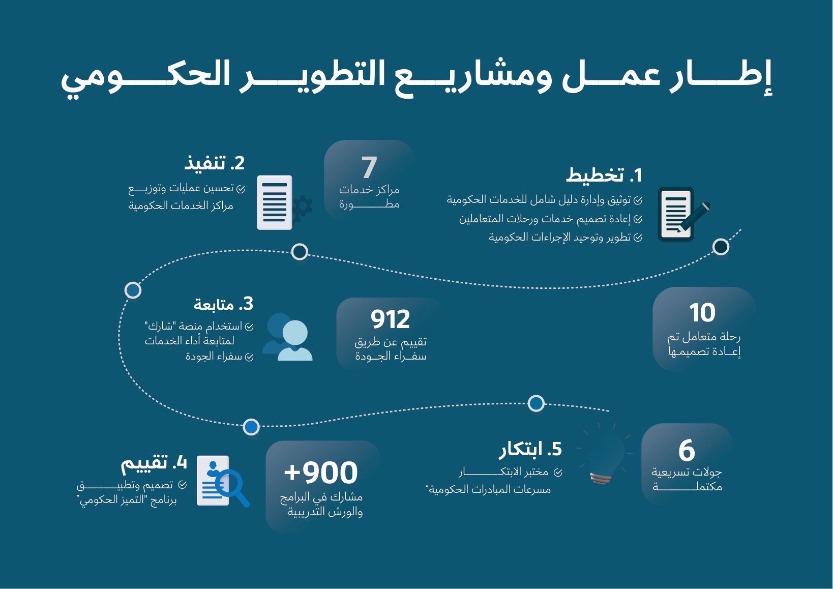 Sharek — Annual Newsletter 2025 — page 4