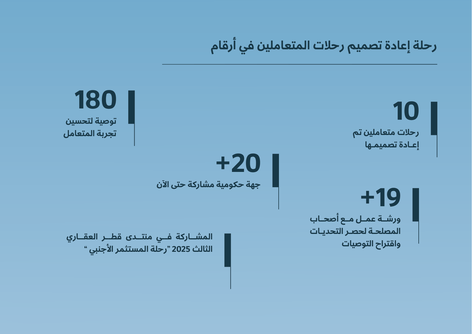 Sharek — Annual Newsletter 2025 — page 14