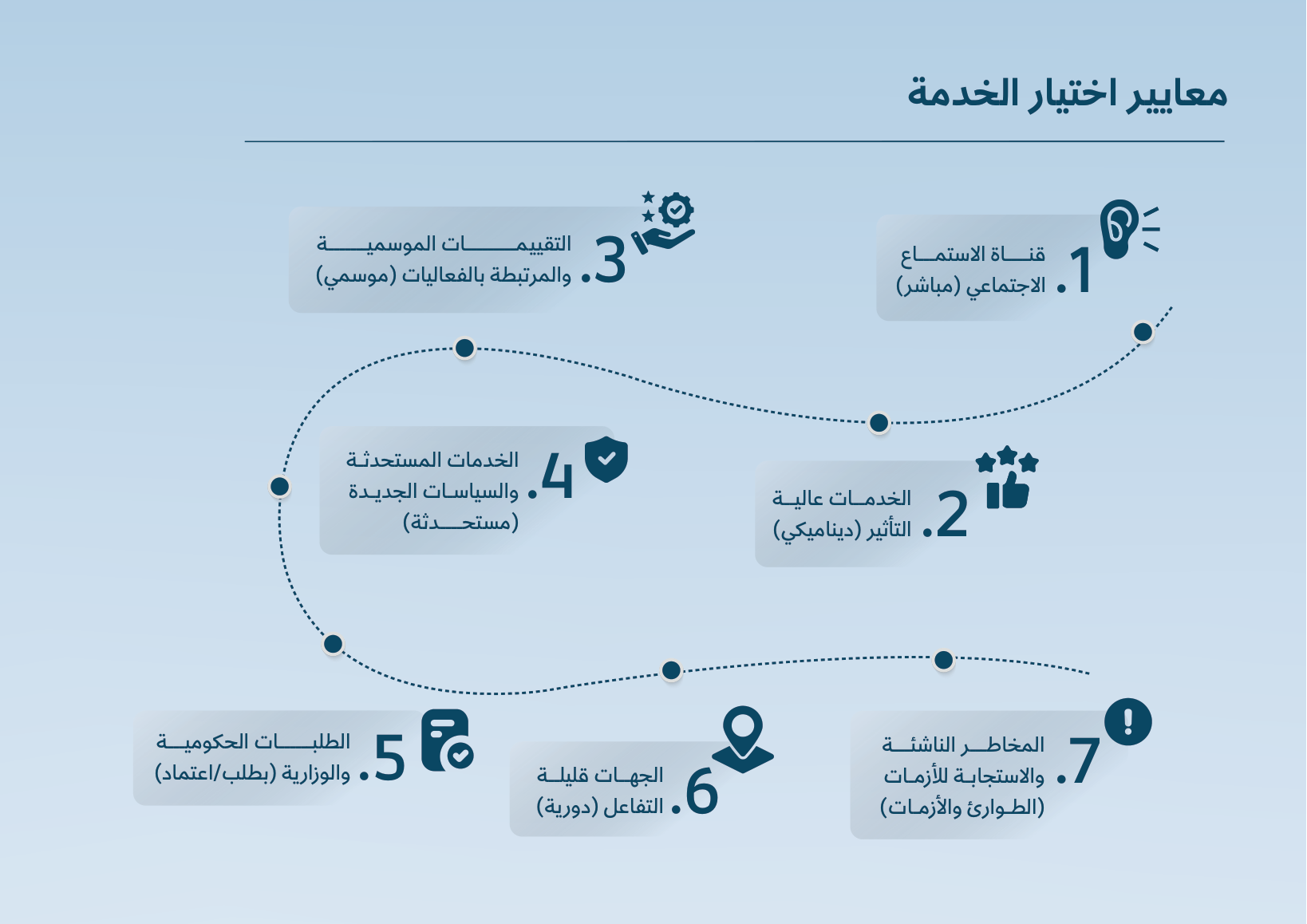 Sharek — Annual Newsletter 2025 — page 16
