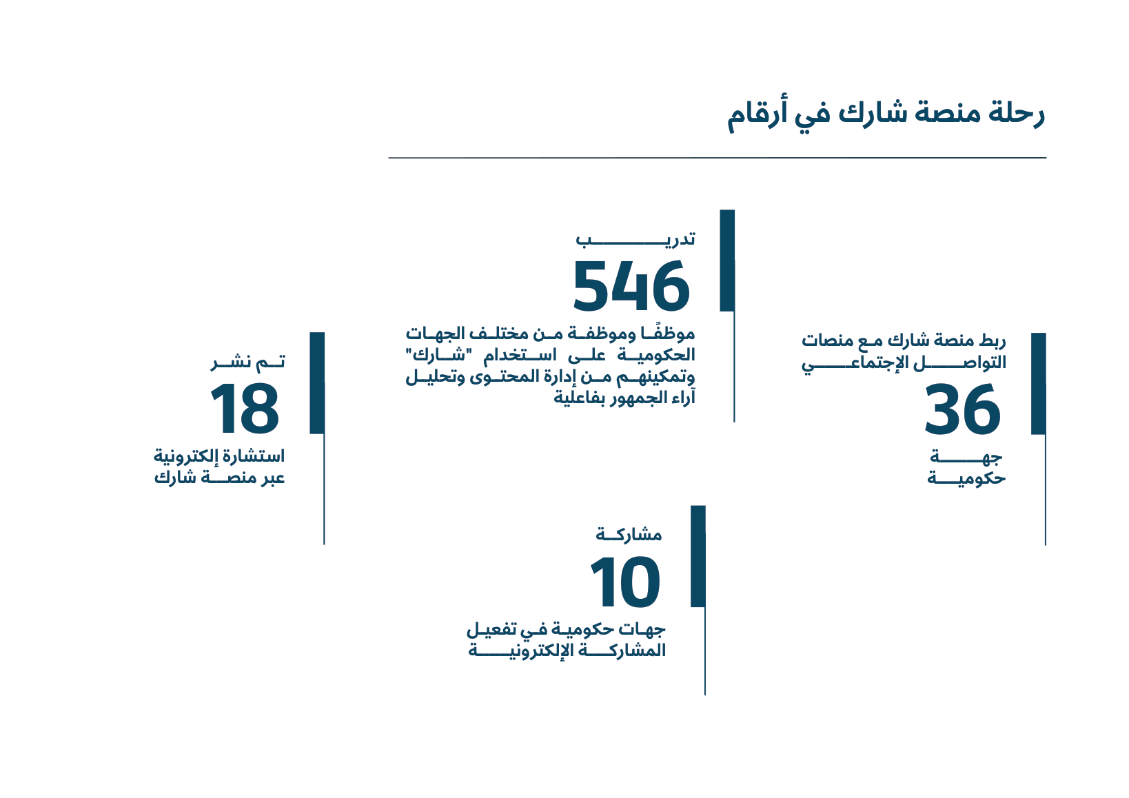 Sharek — Annual Newsletter 2025 — page 20
