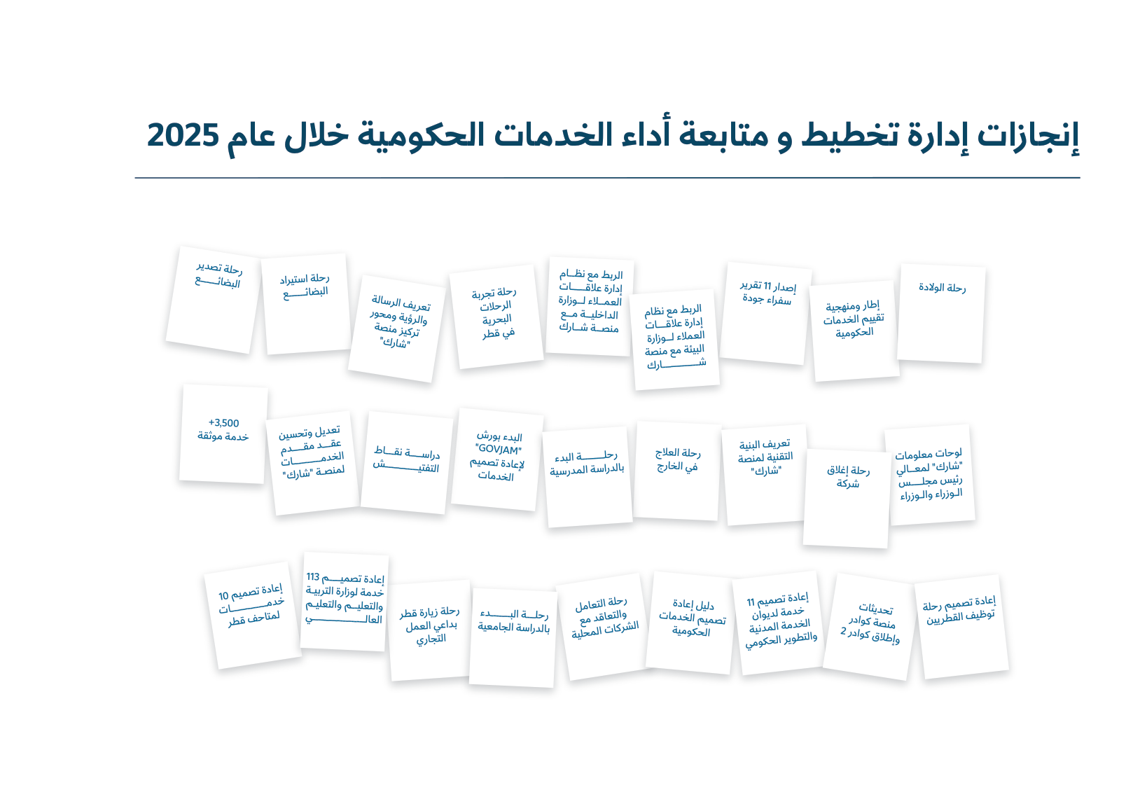 Sharek — Annual Newsletter 2025 — page 23