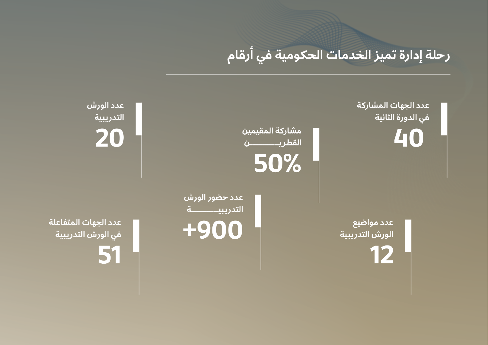 Sharek — Annual Newsletter 2025 — page 30