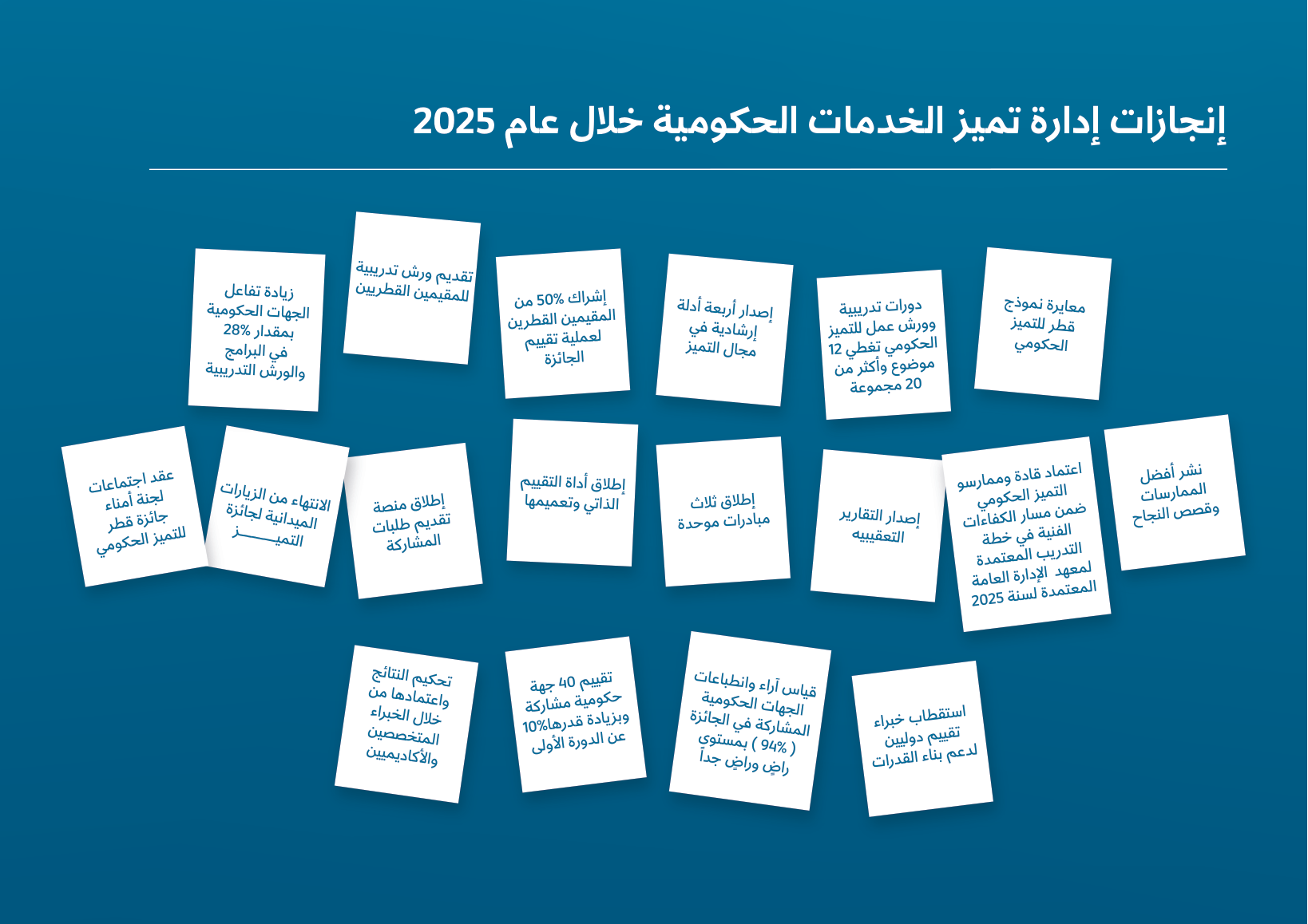 Sharek — Annual Newsletter 2025 — page 33
