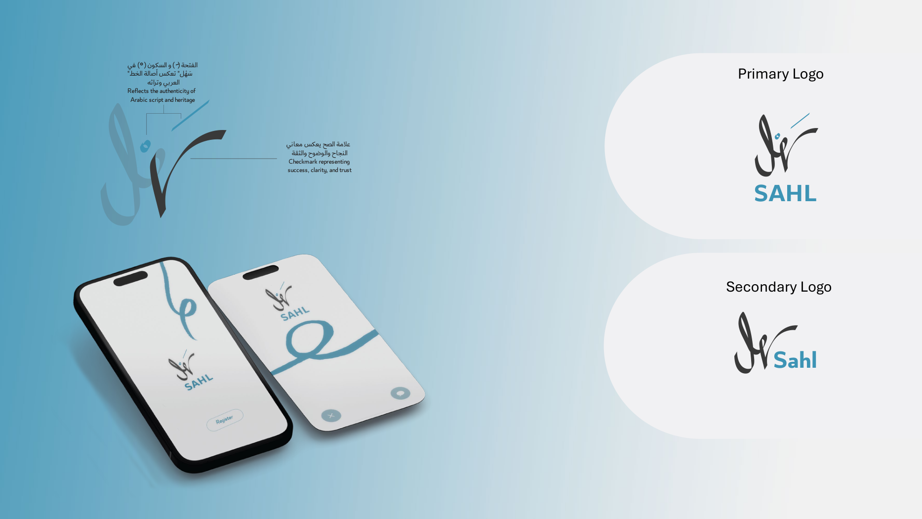 Sahl — Service Design Proposal — page 3