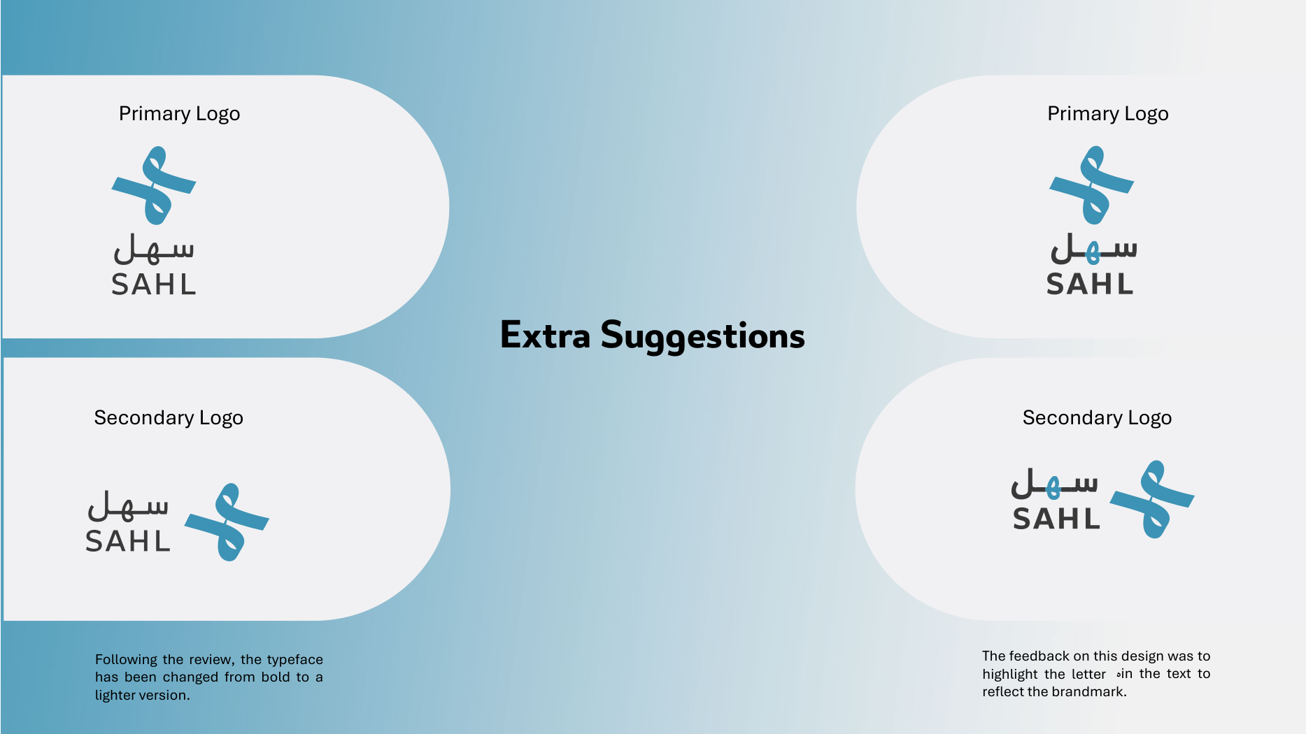 Sahl — Service Design Proposal — page 10