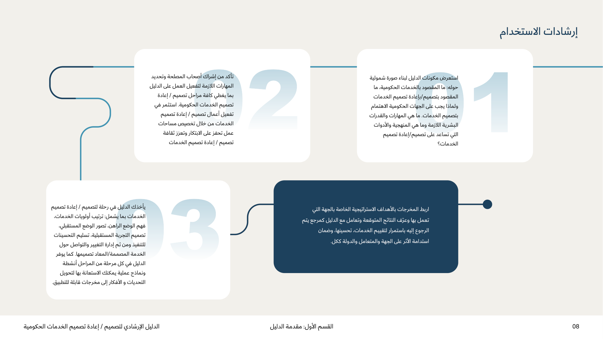 Service Design Playbook — v2.7 — page 8