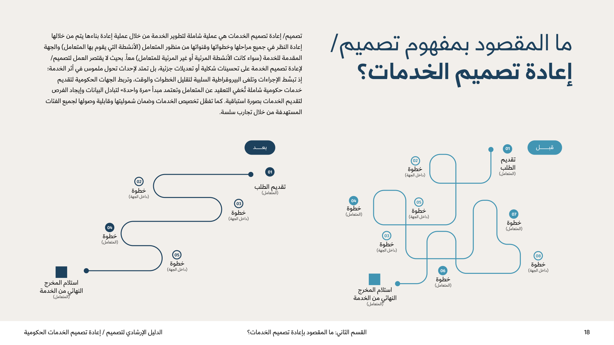 Service Design Playbook — v2.7 — page 18