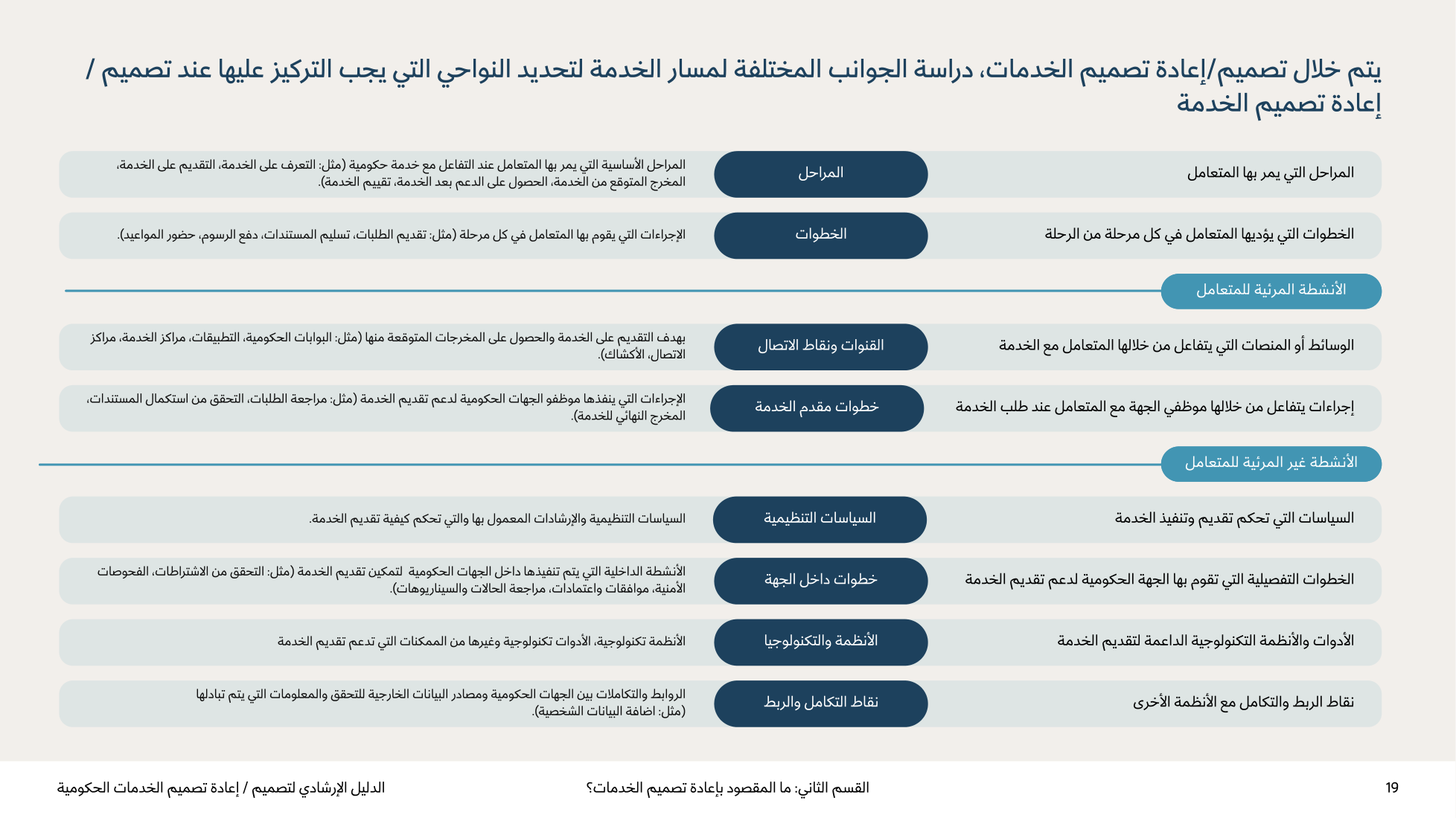 Service Design Playbook — v2.7 — page 19