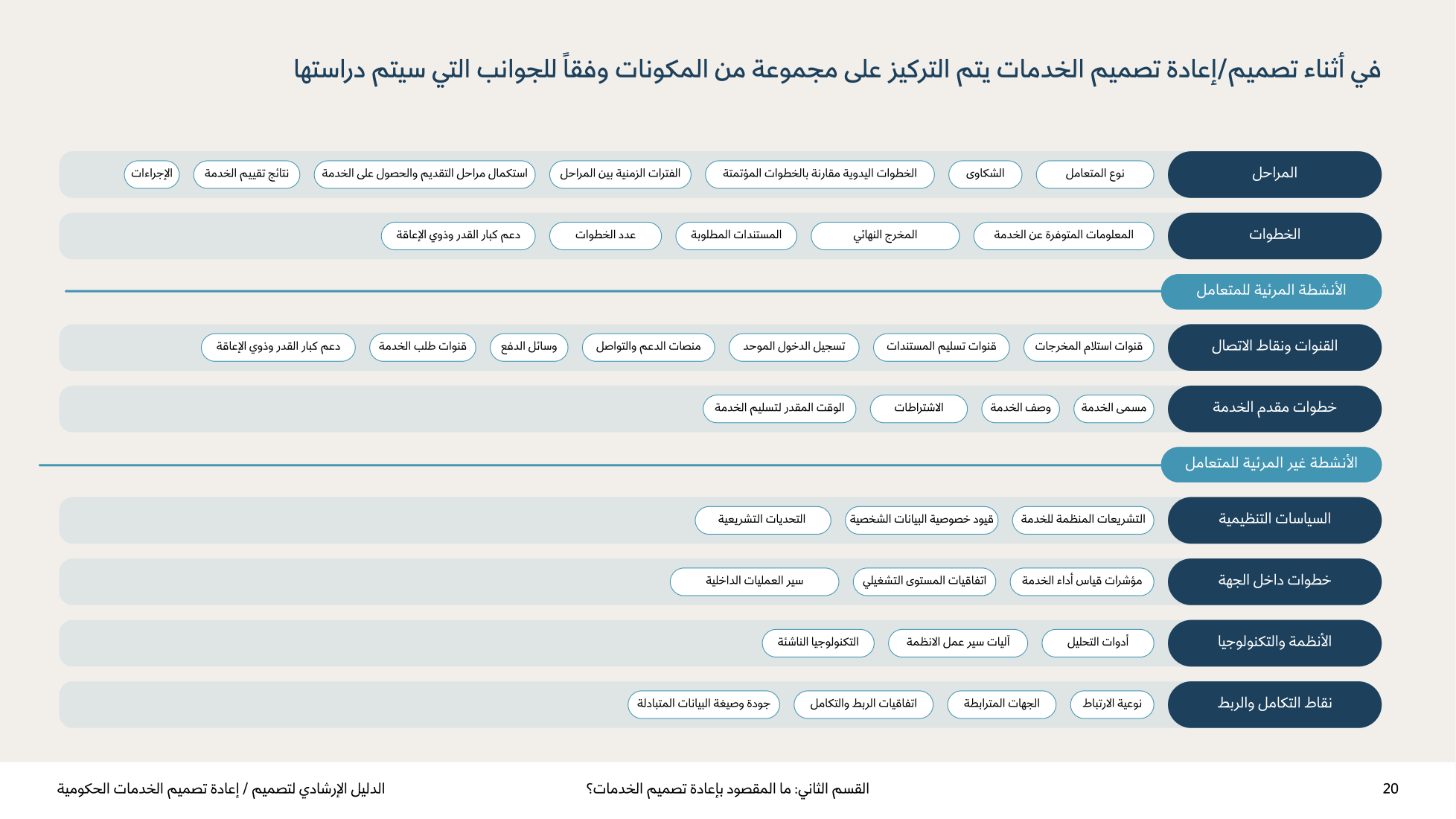Service Design Playbook — v2.7 — page 20