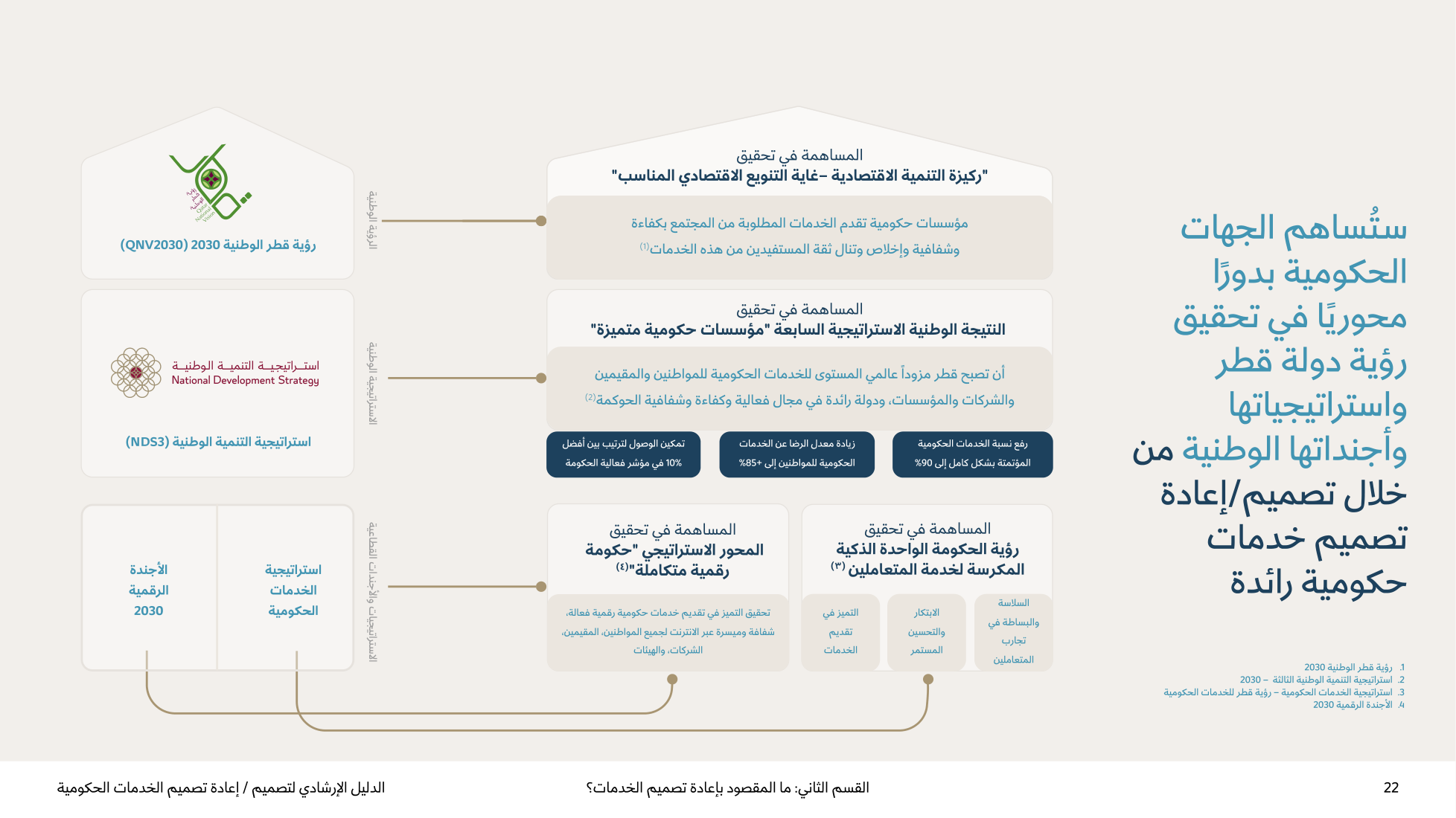 Service Design Playbook — v2.7 — page 22