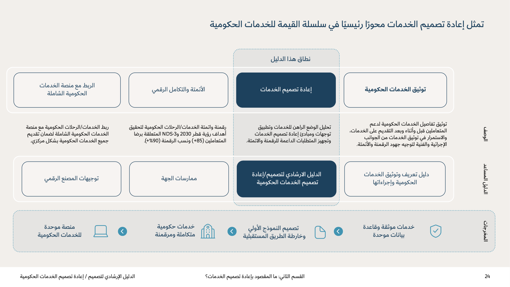 Service Design Playbook — v2.7 — page 24