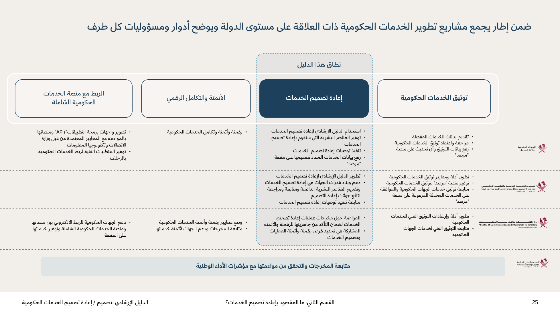 Service Design Playbook — v2.7 — page 25