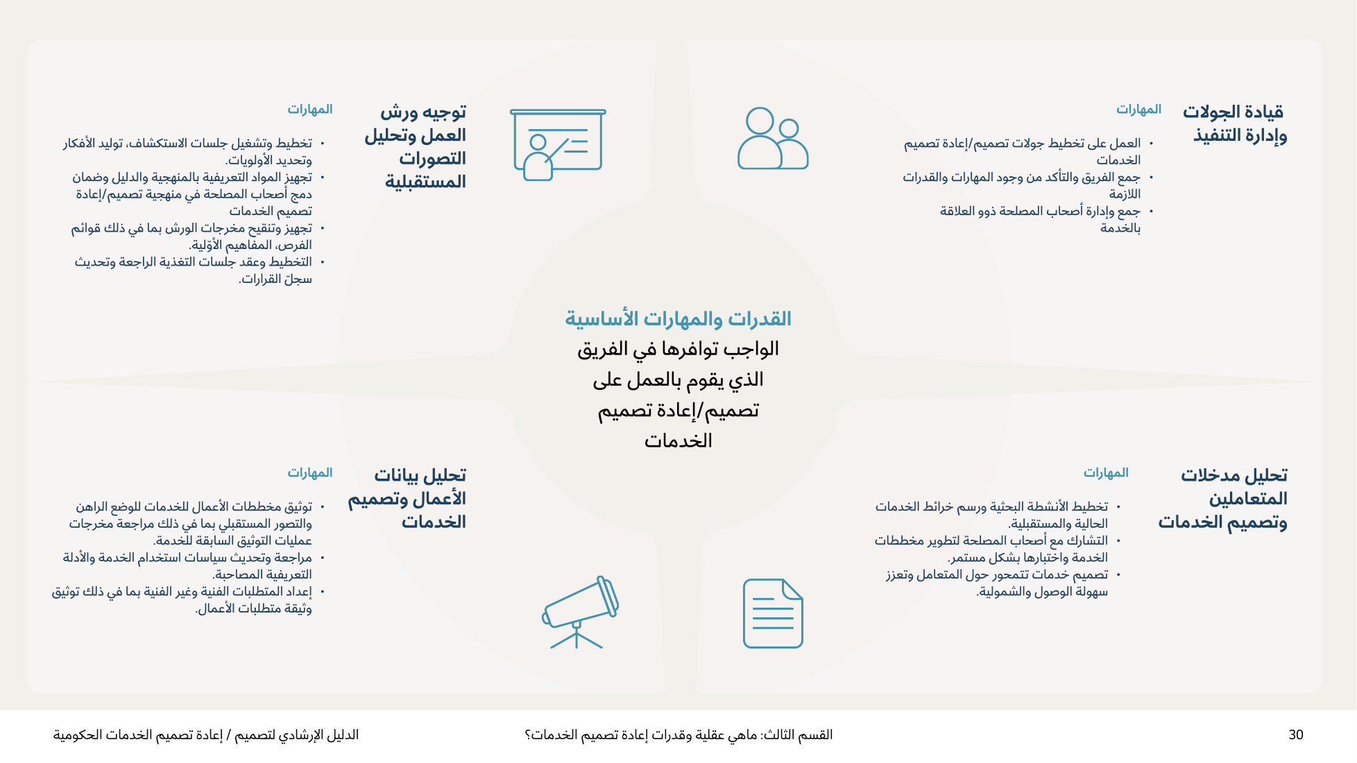 Service Design Playbook — v2.7 — page 30