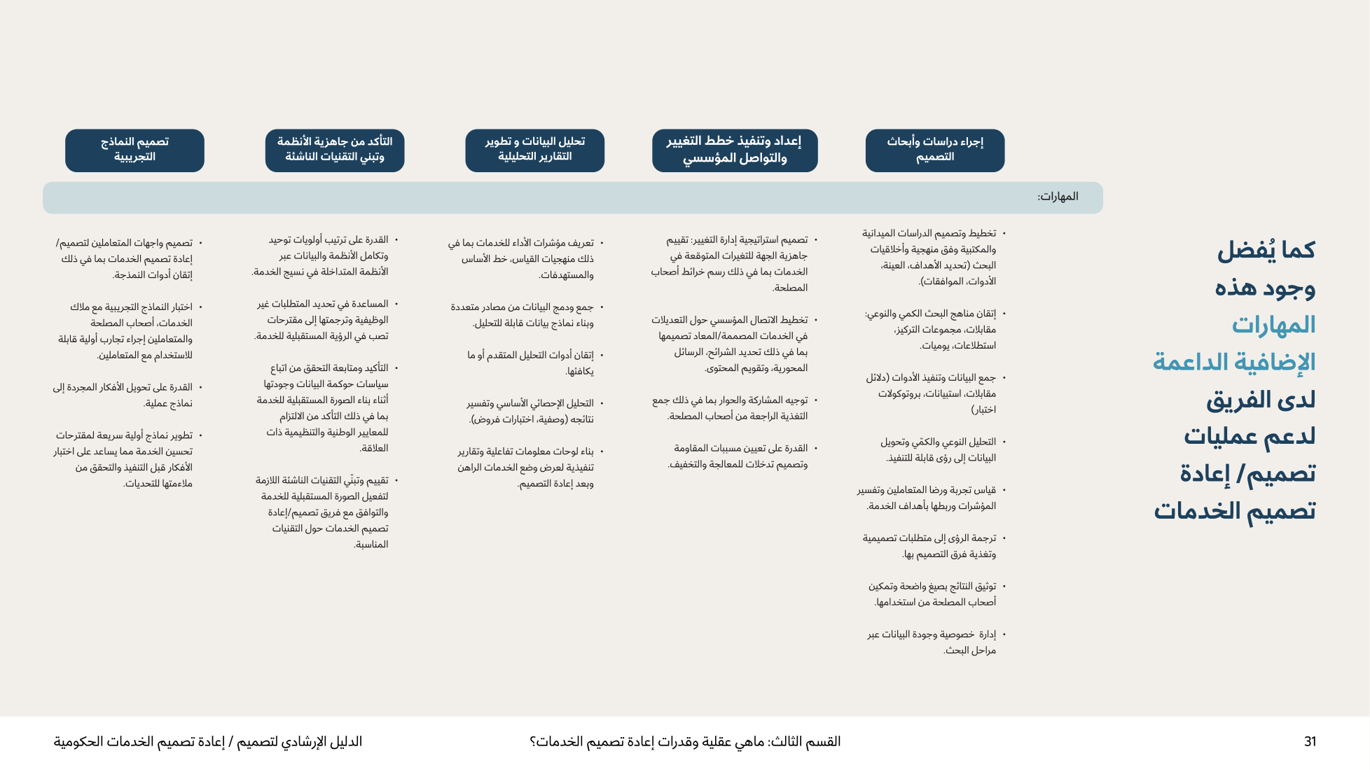 Service Design Playbook — v2.7 — page 31
