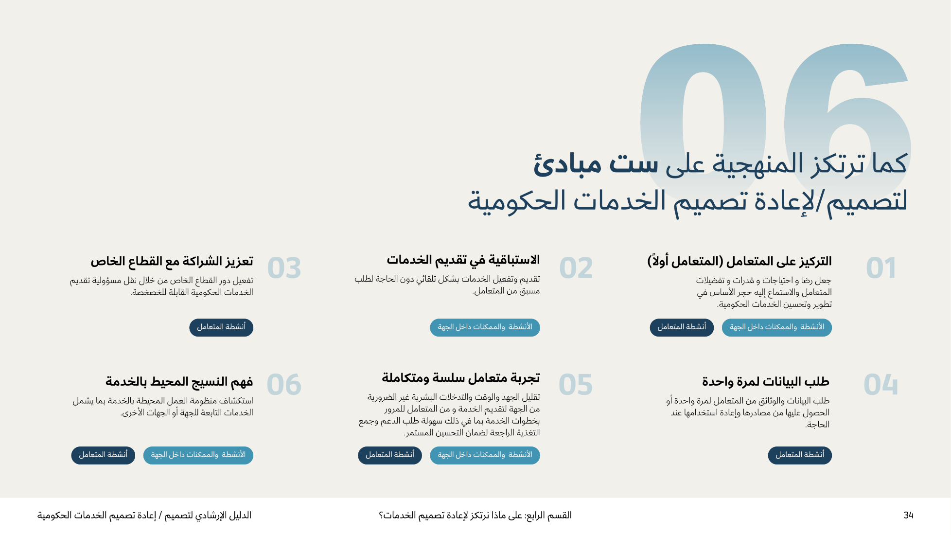 Service Design Playbook — v2.7 — page 34