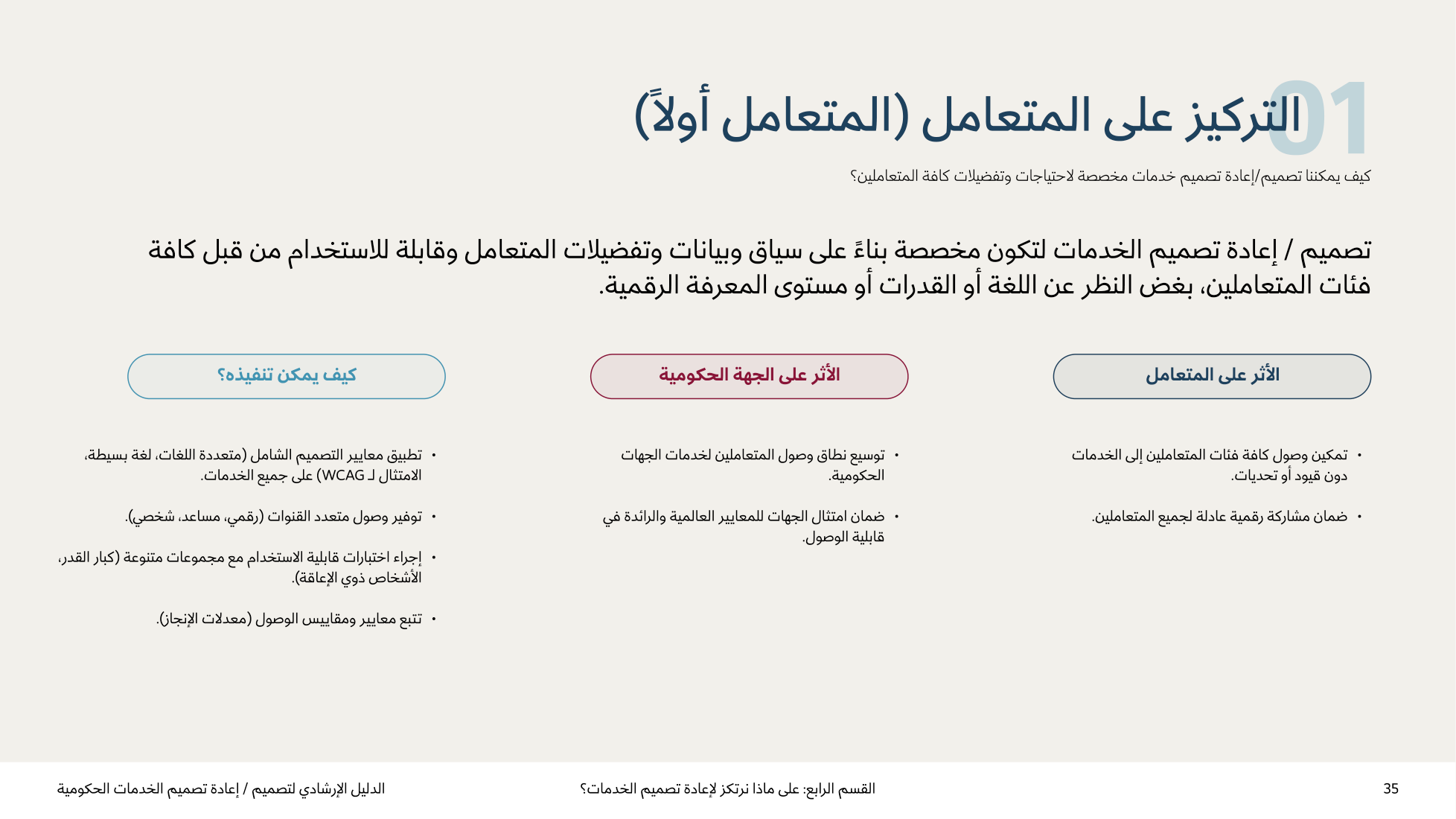 Service Design Playbook — v2.7 — page 35