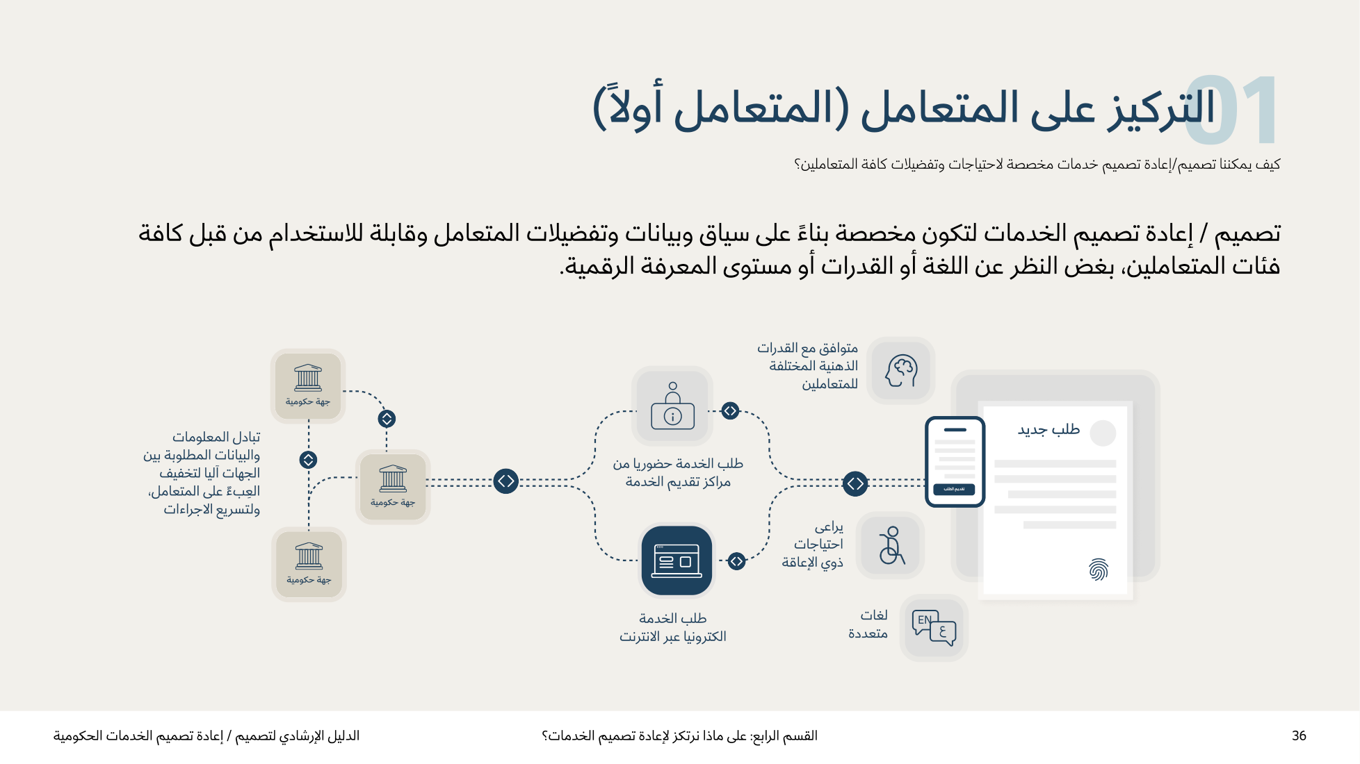 Service Design Playbook — v2.7 — page 36