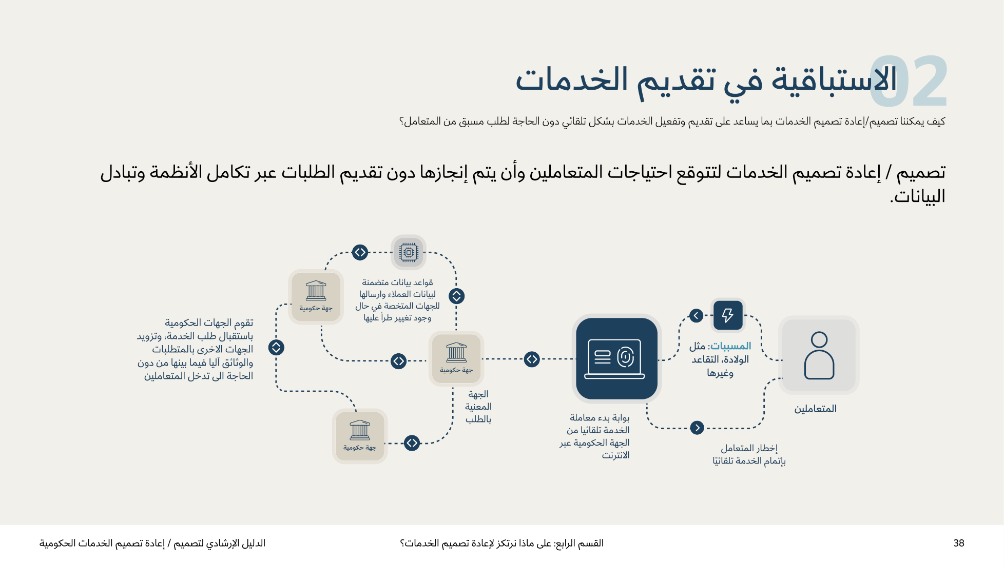 Service Design Playbook — v2.7 — page 38