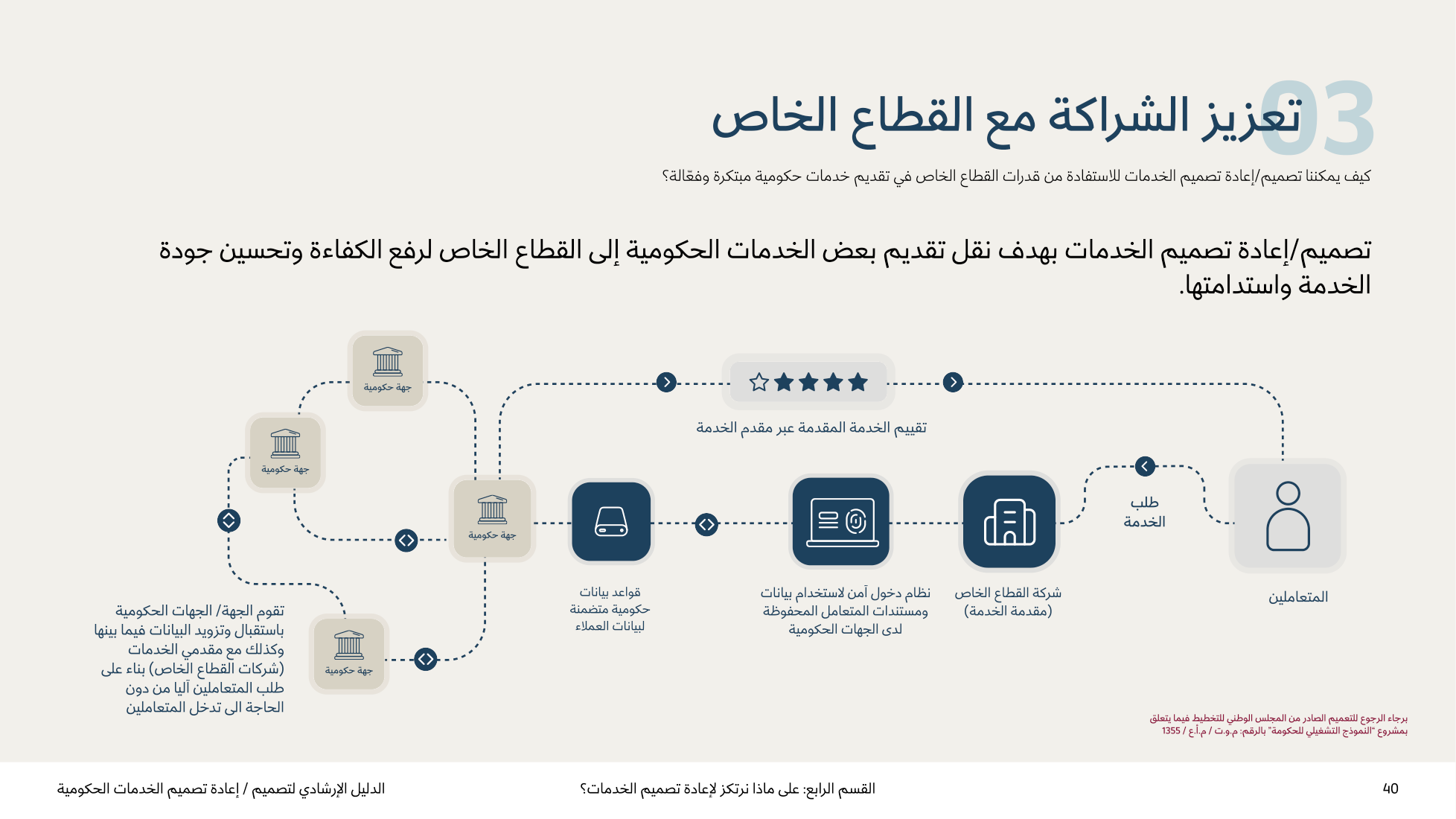 Service Design Playbook — v2.7 — page 40