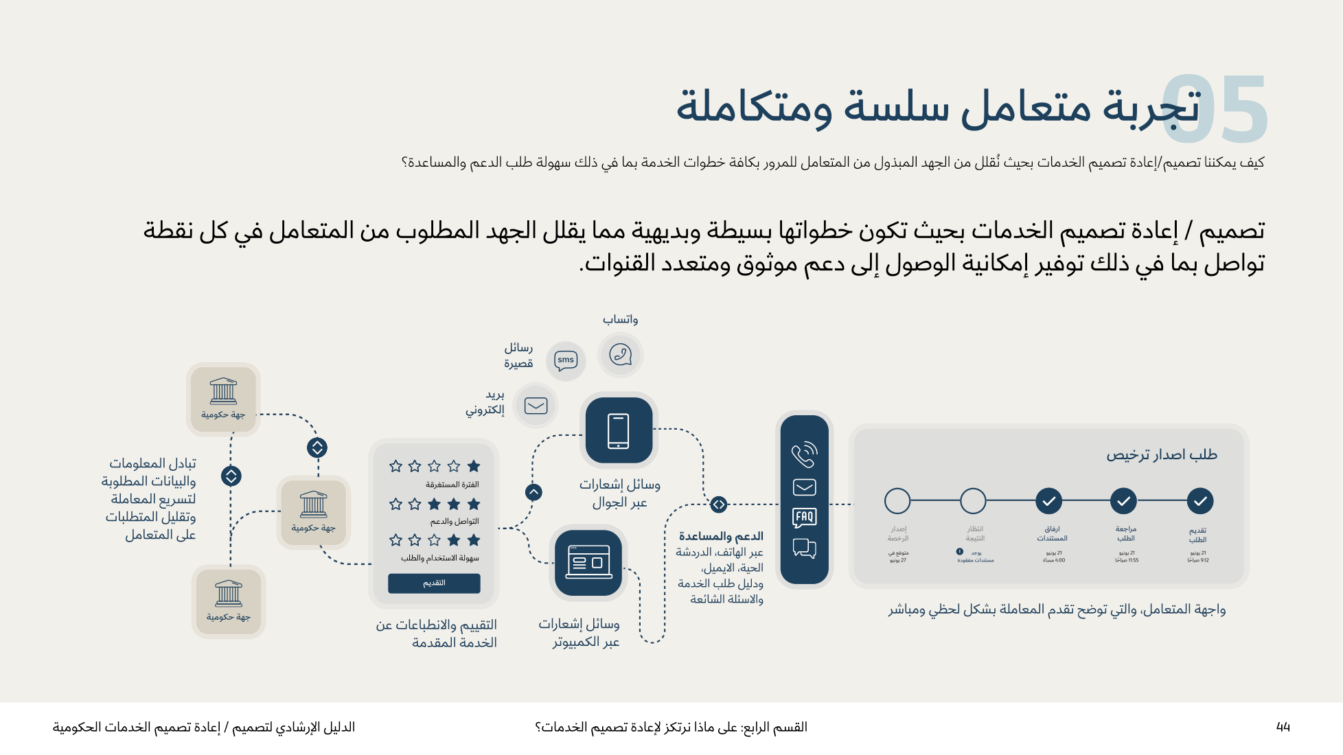 Service Design Playbook — v2.7 — page 44