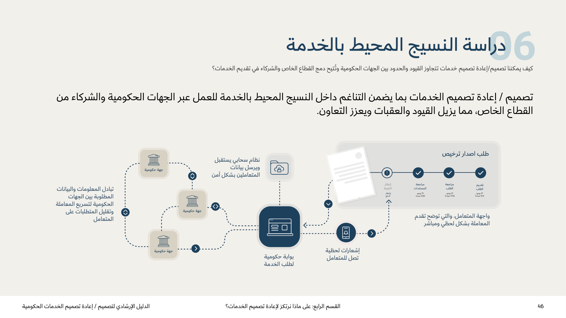 Service Design Playbook — v2.7 — page 46