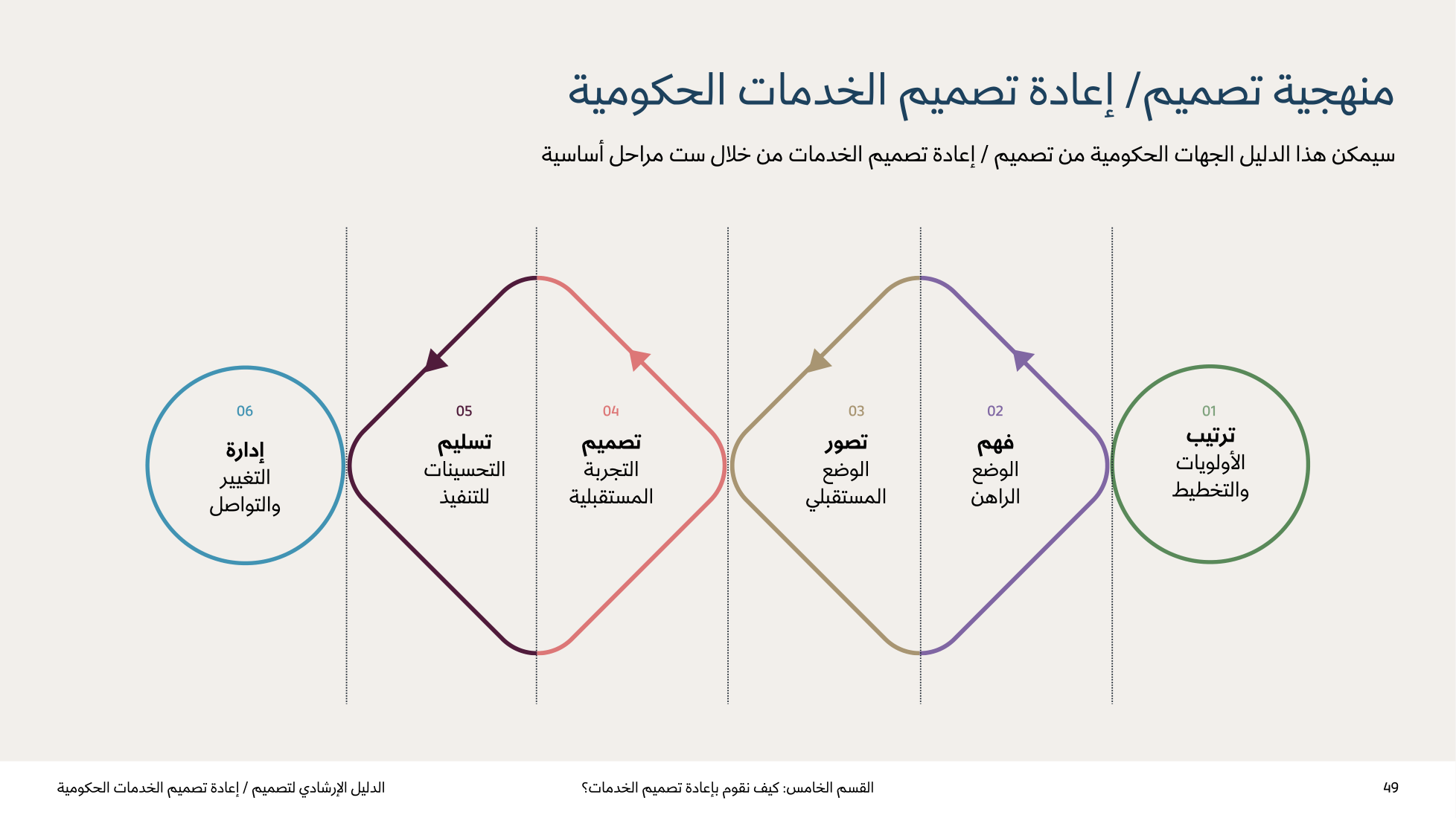 Service Design Playbook — v2.7 — page 49