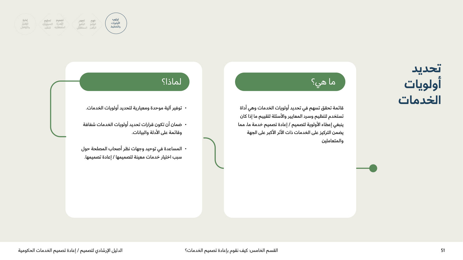 Service Design Playbook — v2.7 — page 51
