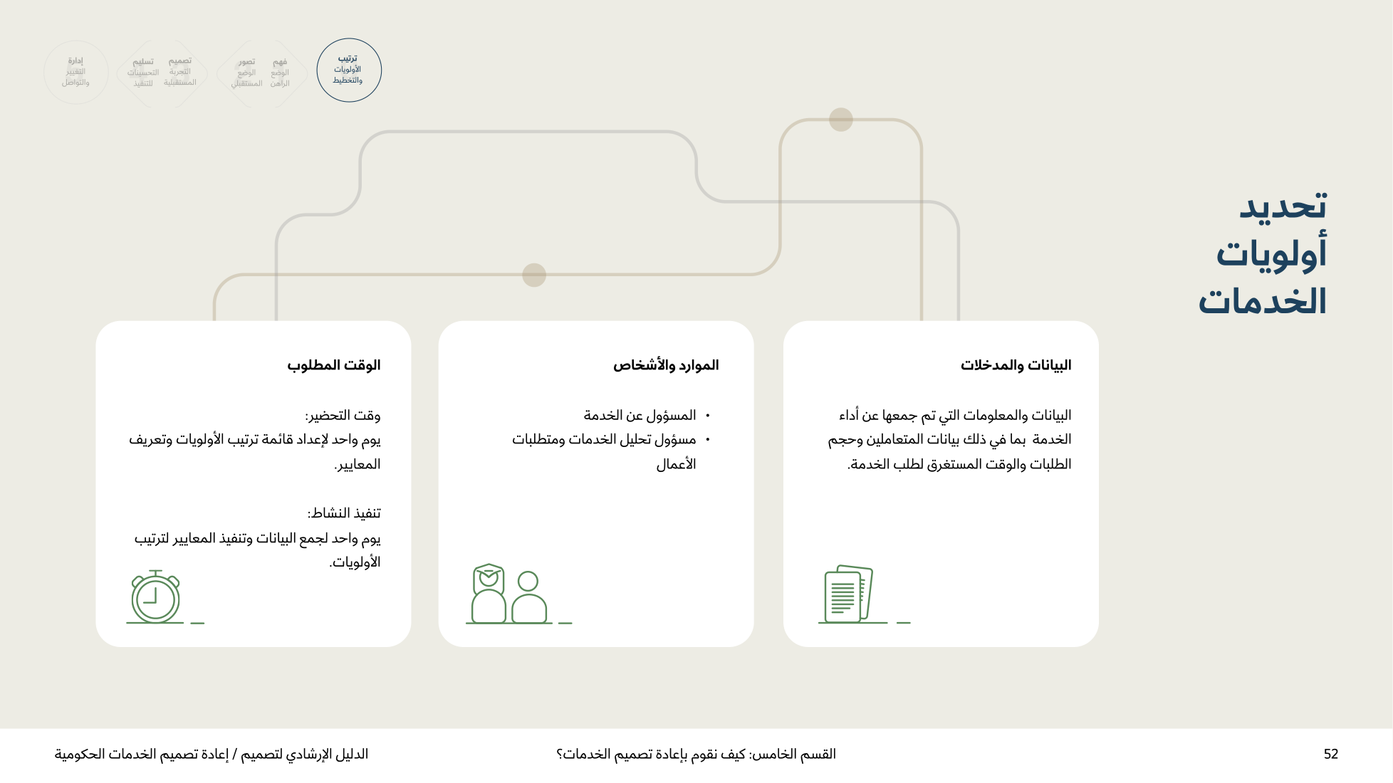 Service Design Playbook — v2.7 — page 52
