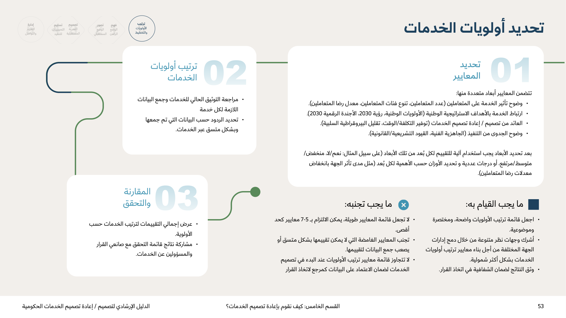 Service Design Playbook — v2.7 — page 53