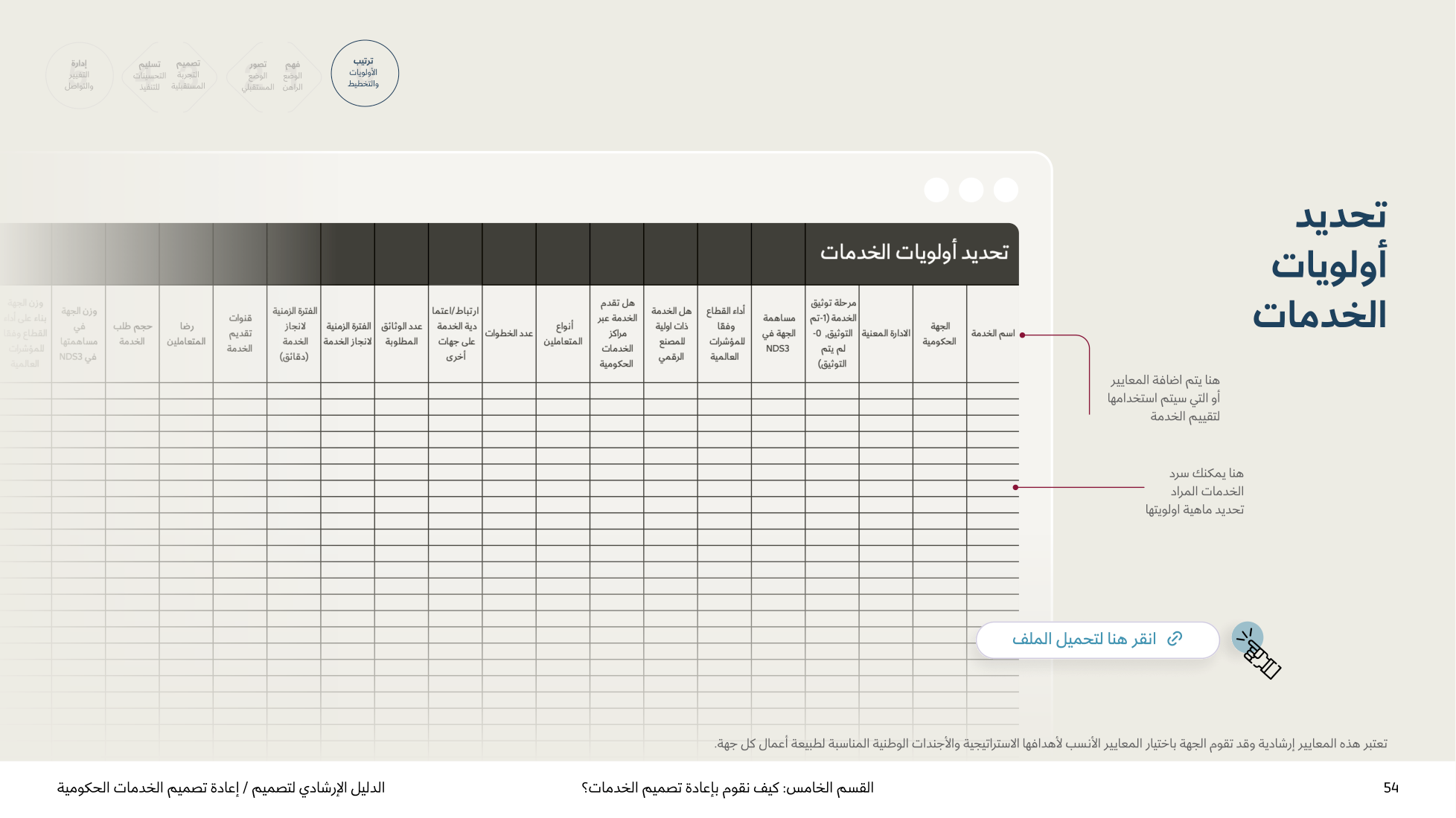 Service Design Playbook — v2.7 — page 54