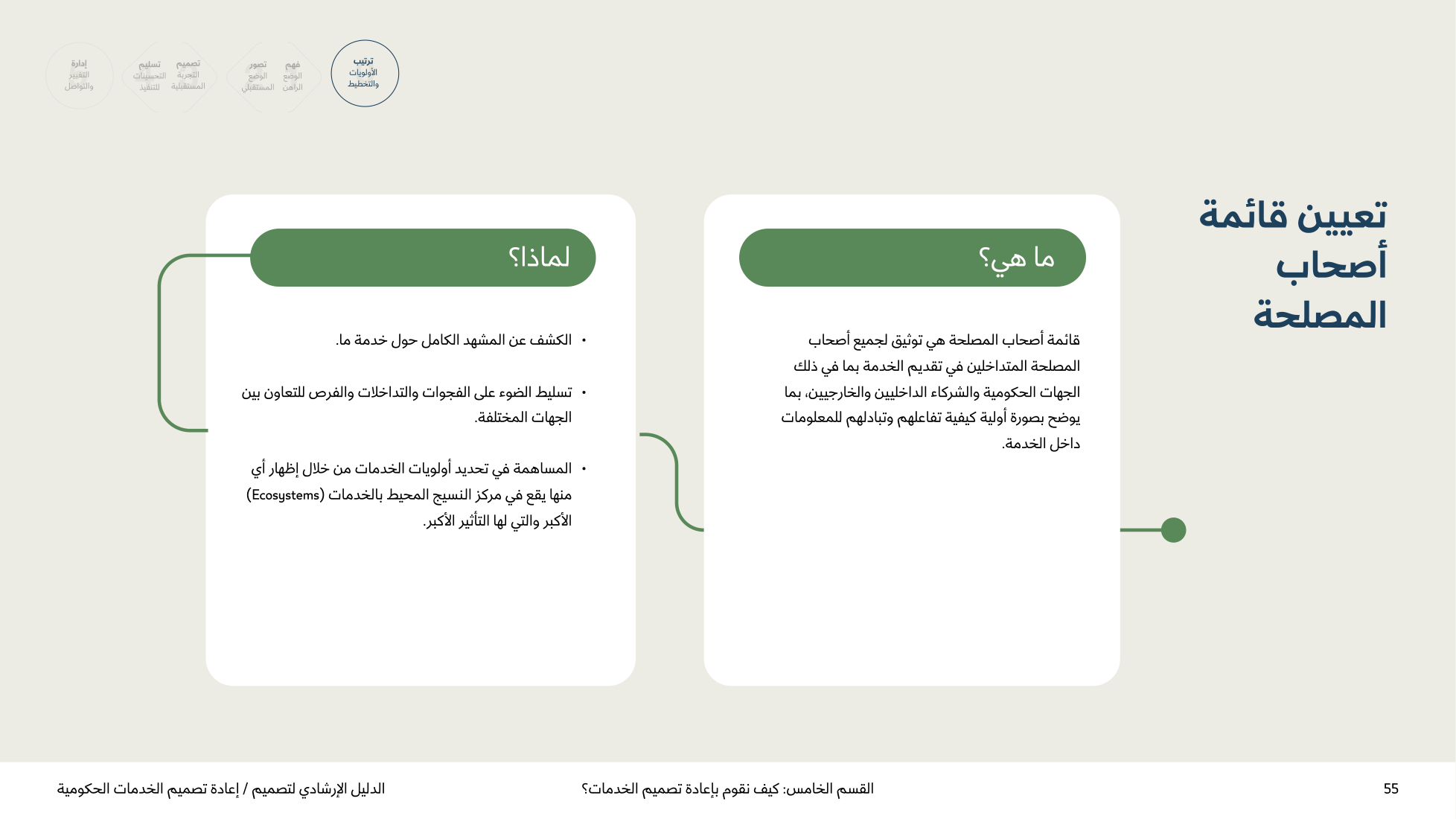 Service Design Playbook — v2.7 — page 55