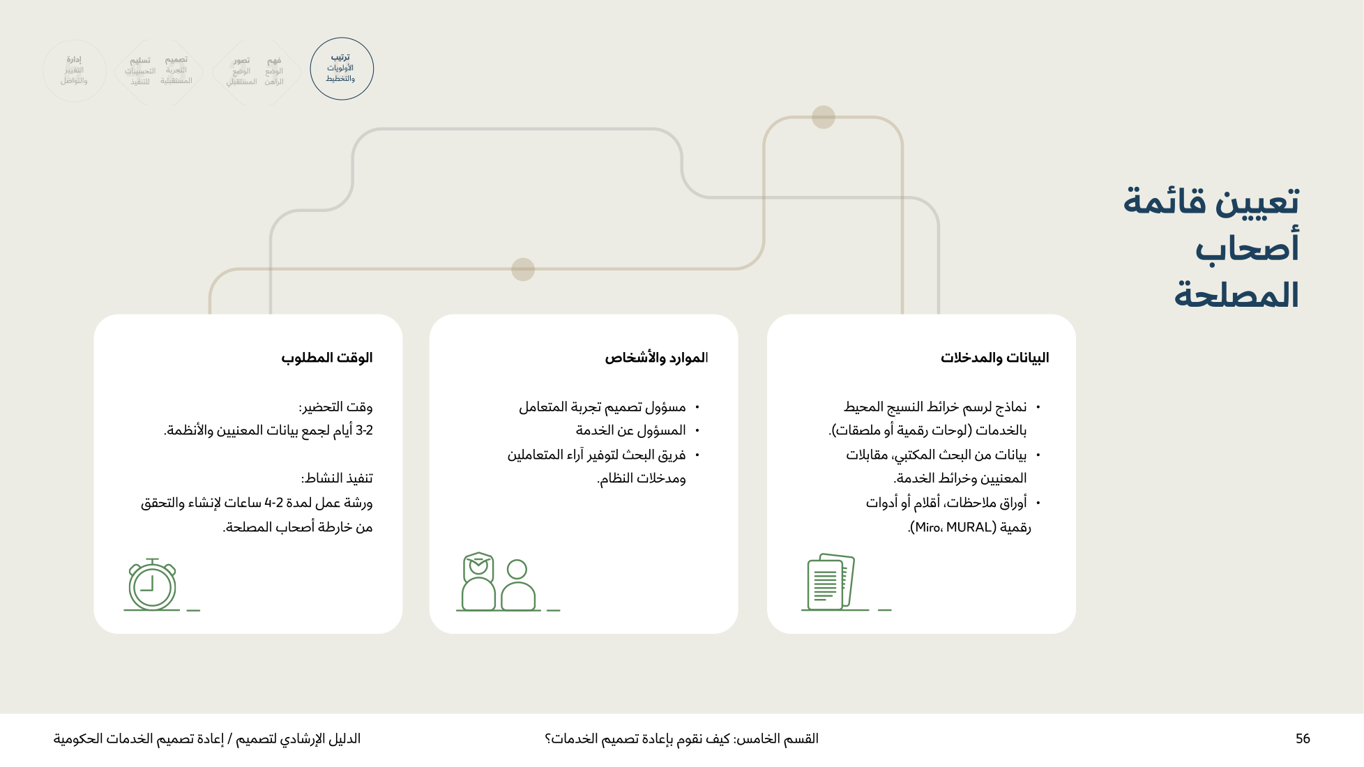 Service Design Playbook — v2.7 — page 56