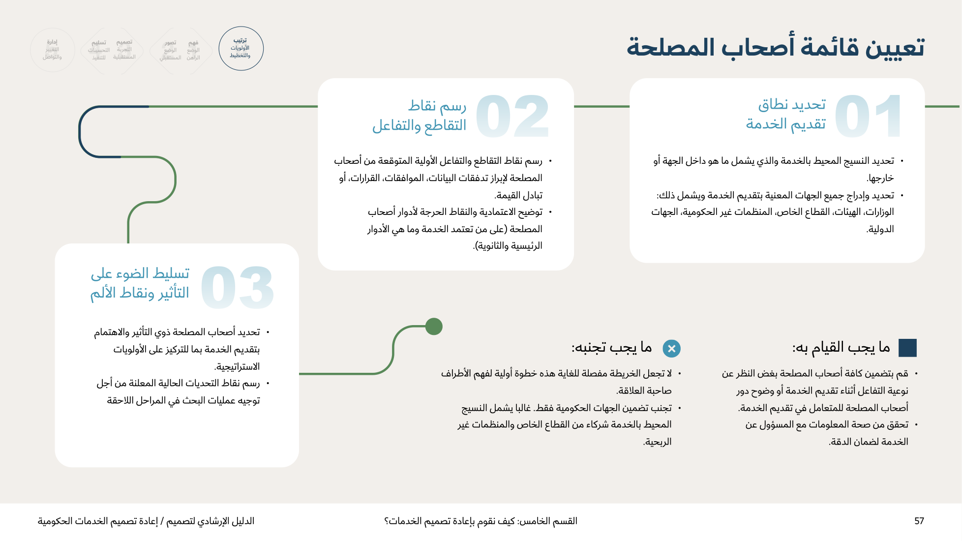 Service Design Playbook — v2.7 — page 57