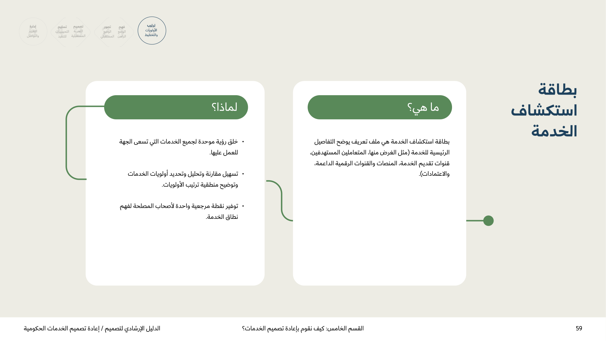 Service Design Playbook — v2.7 — page 59