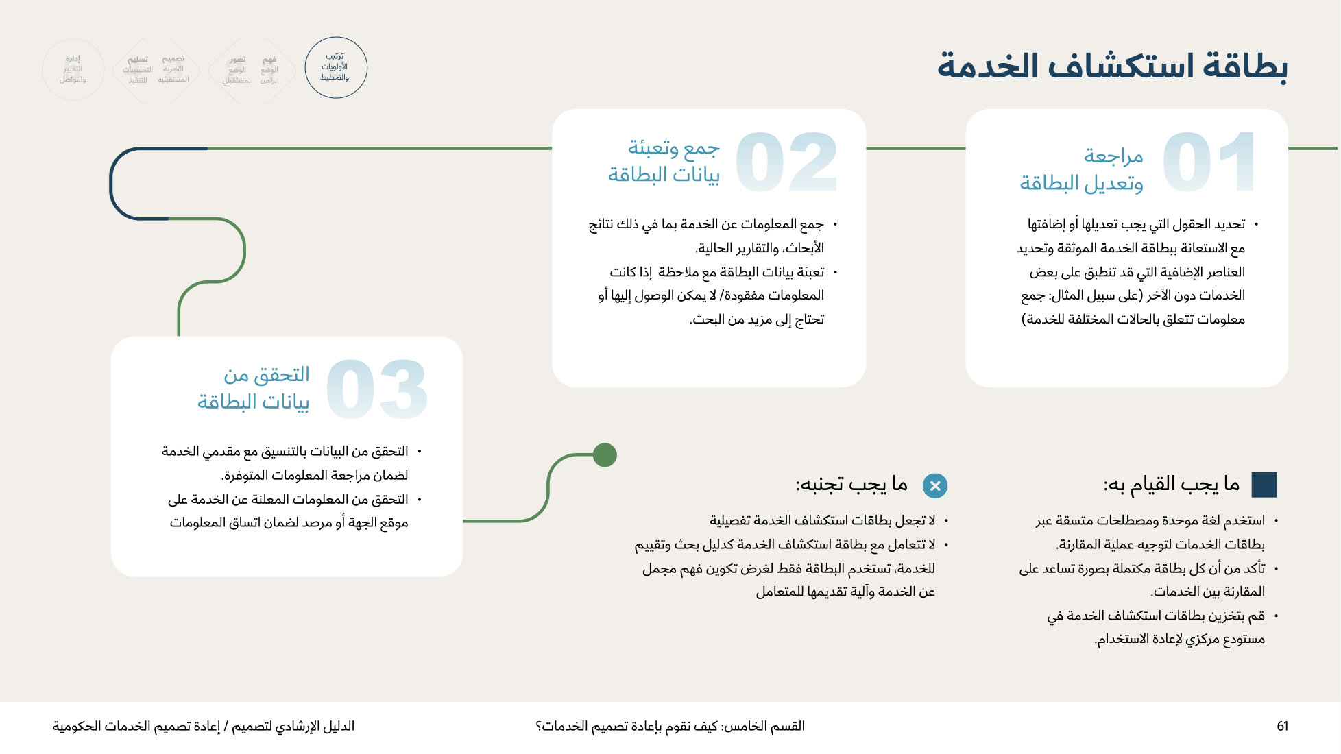 Service Design Playbook — v2.7 — page 61