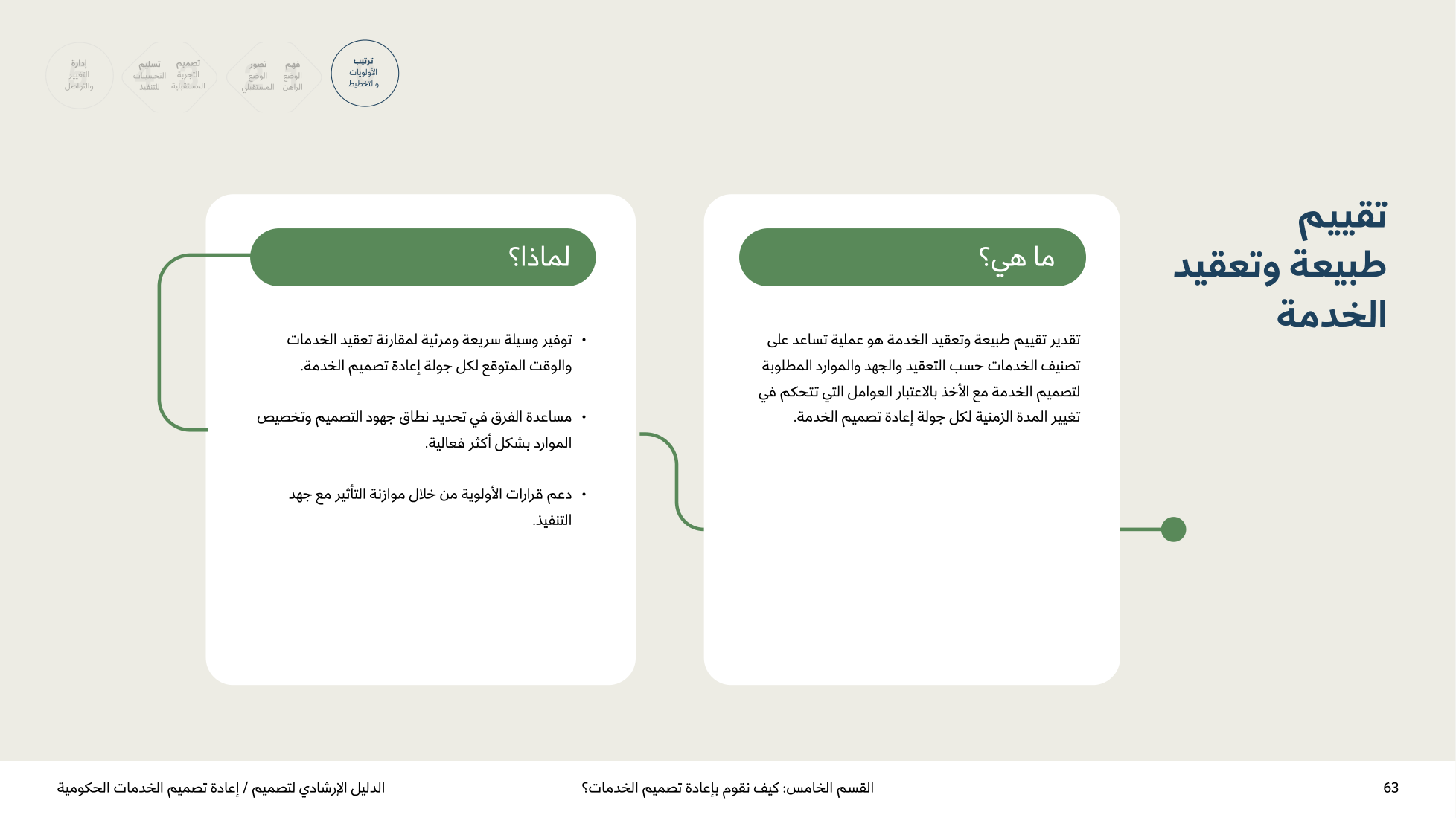 Service Design Playbook — v2.7 — page 63