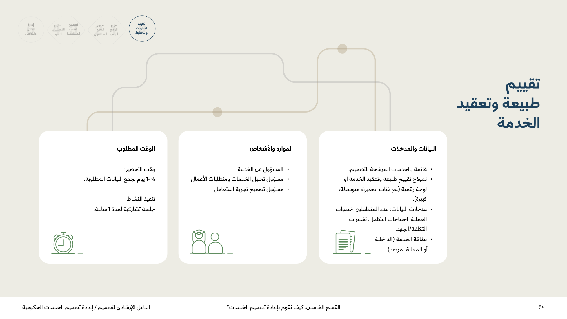 Service Design Playbook — v2.7 — page 64