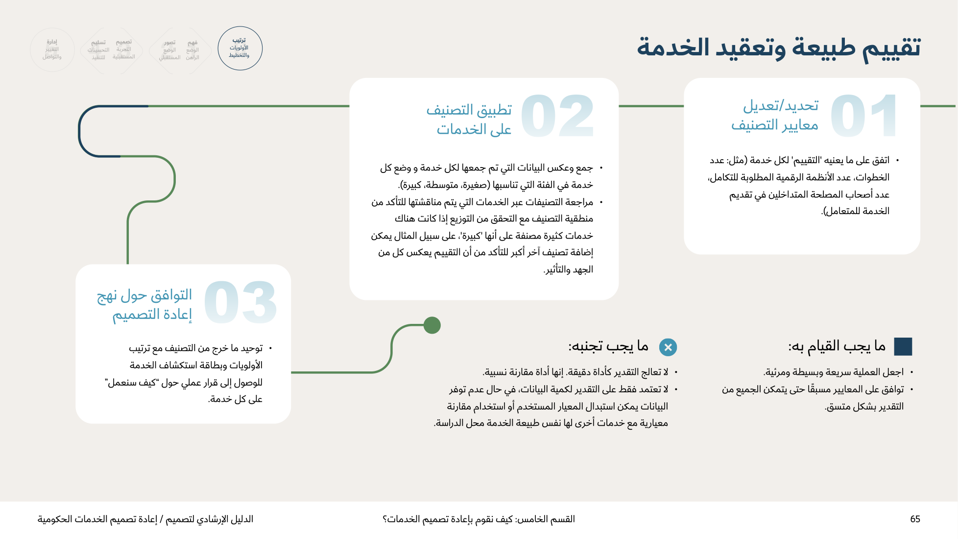 Service Design Playbook — v2.7 — page 65