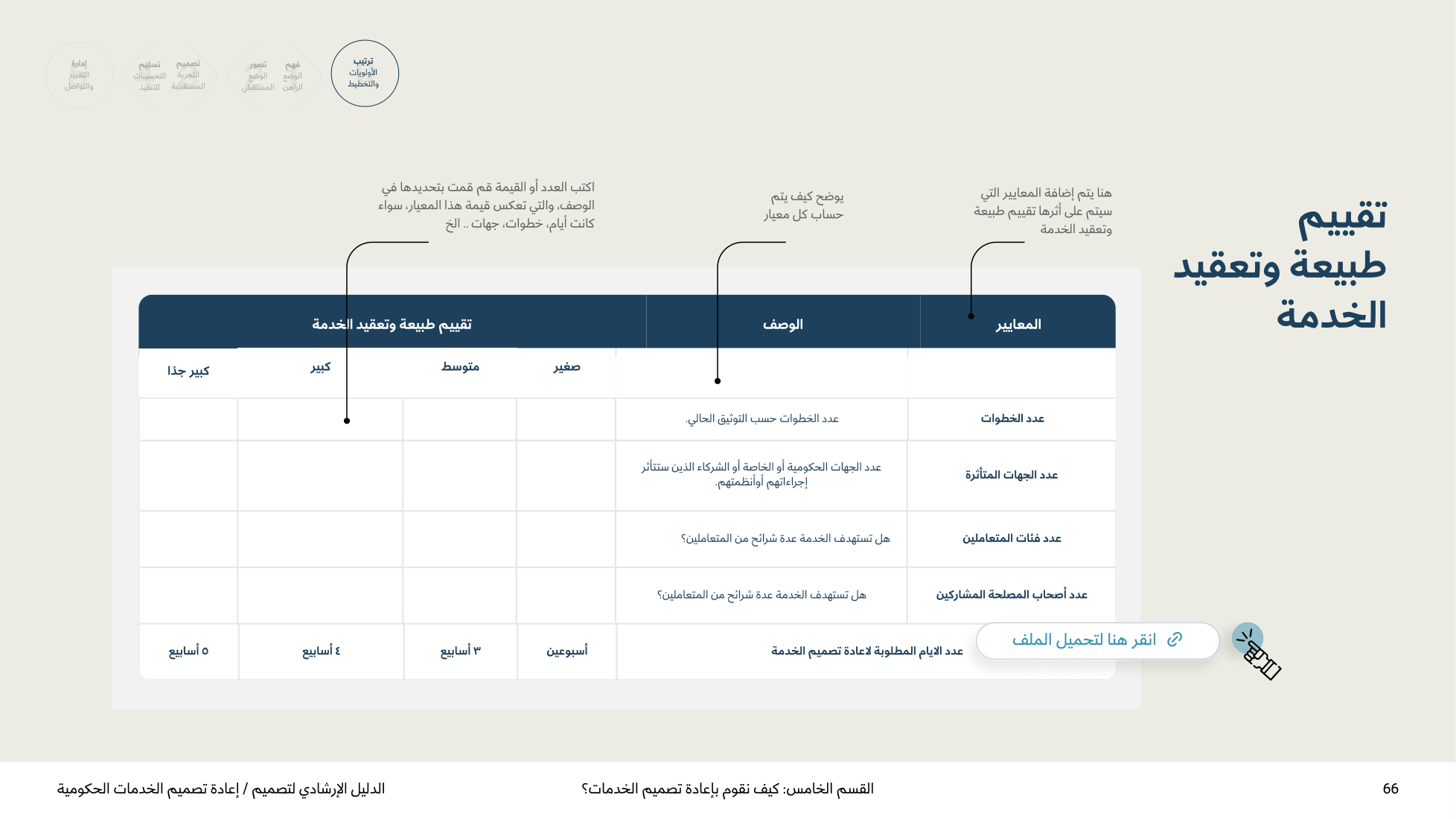 Service Design Playbook — v2.7 — page 66