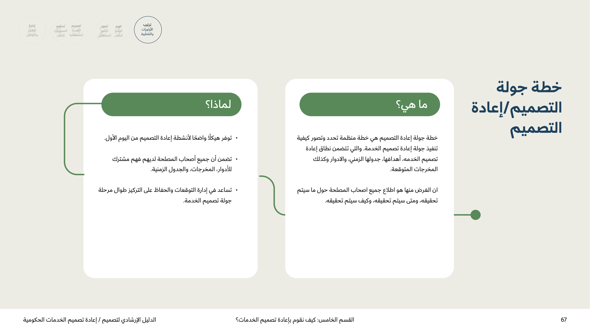 Service Design Playbook — v2.7 — page 67