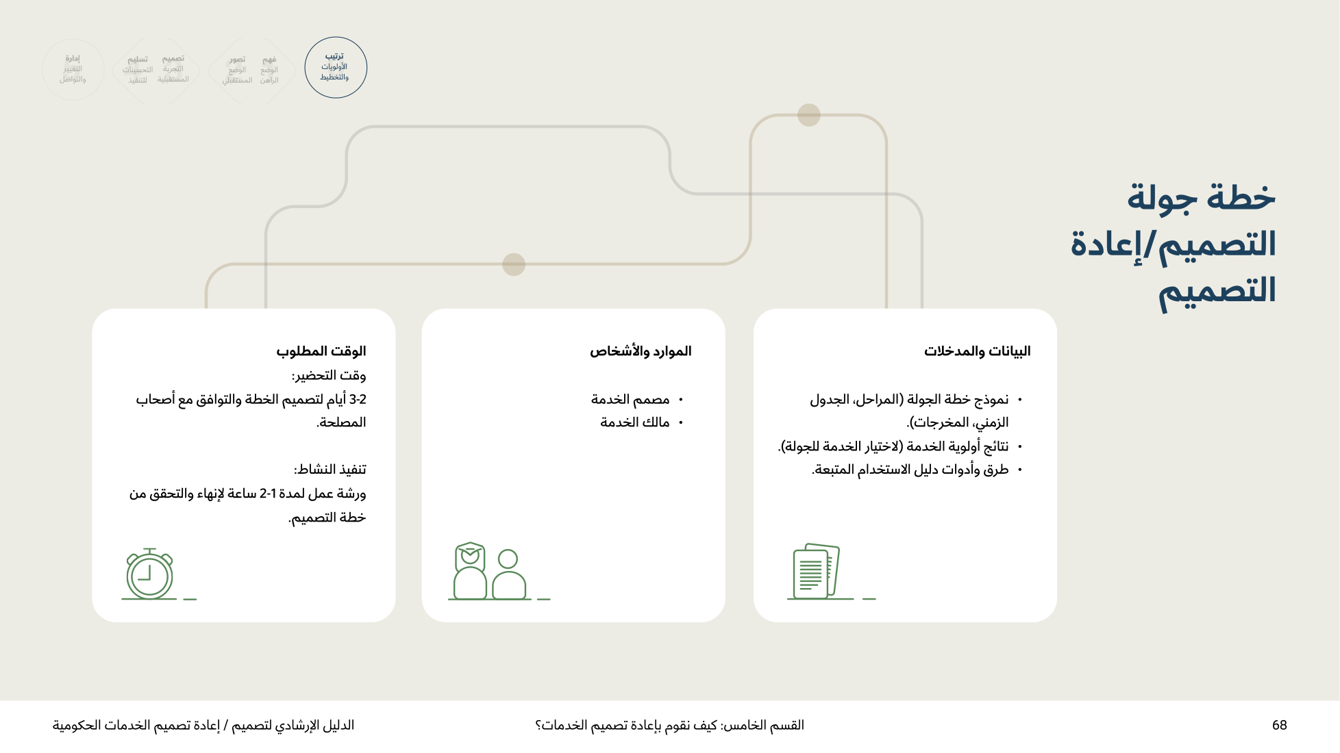 Service Design Playbook — v2.7 — page 68