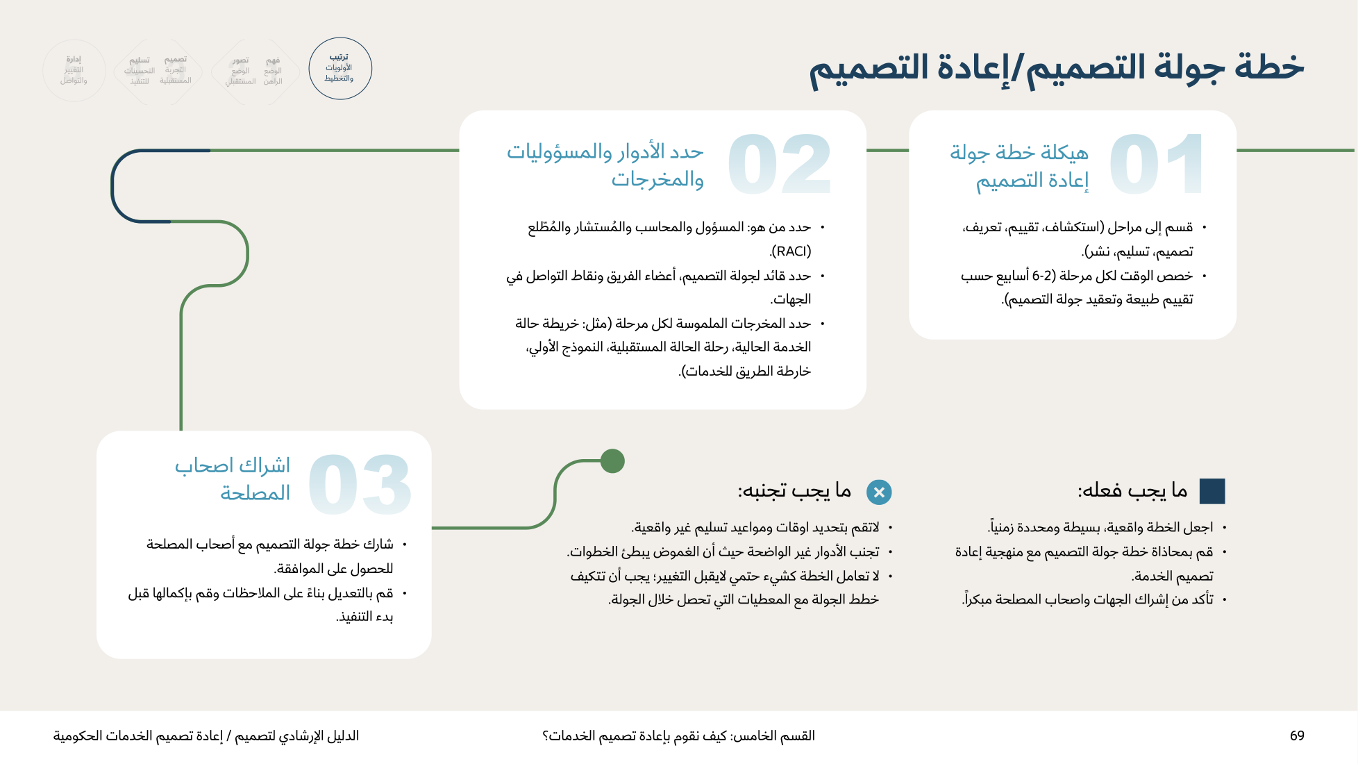 Service Design Playbook — v2.7 — page 69