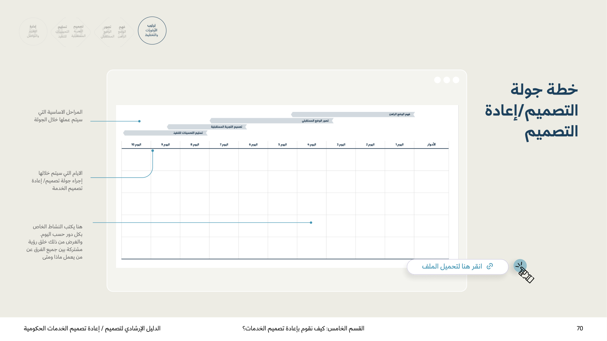Service Design Playbook — v2.7 — page 70