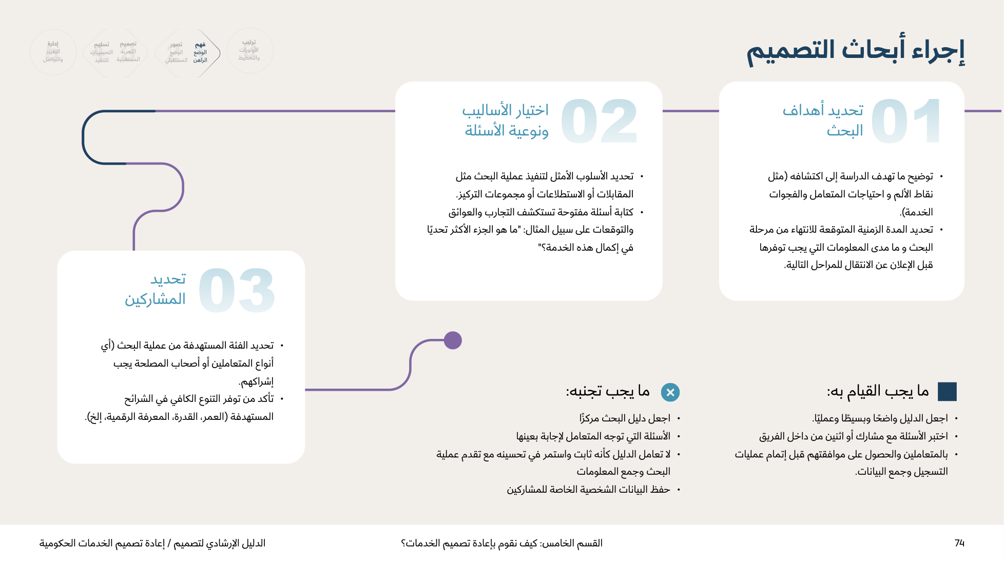Service Design Playbook — v2.7 — page 74
