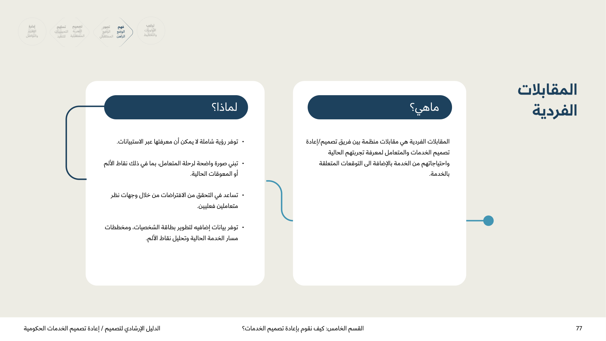 Service Design Playbook — v2.7 — page 77