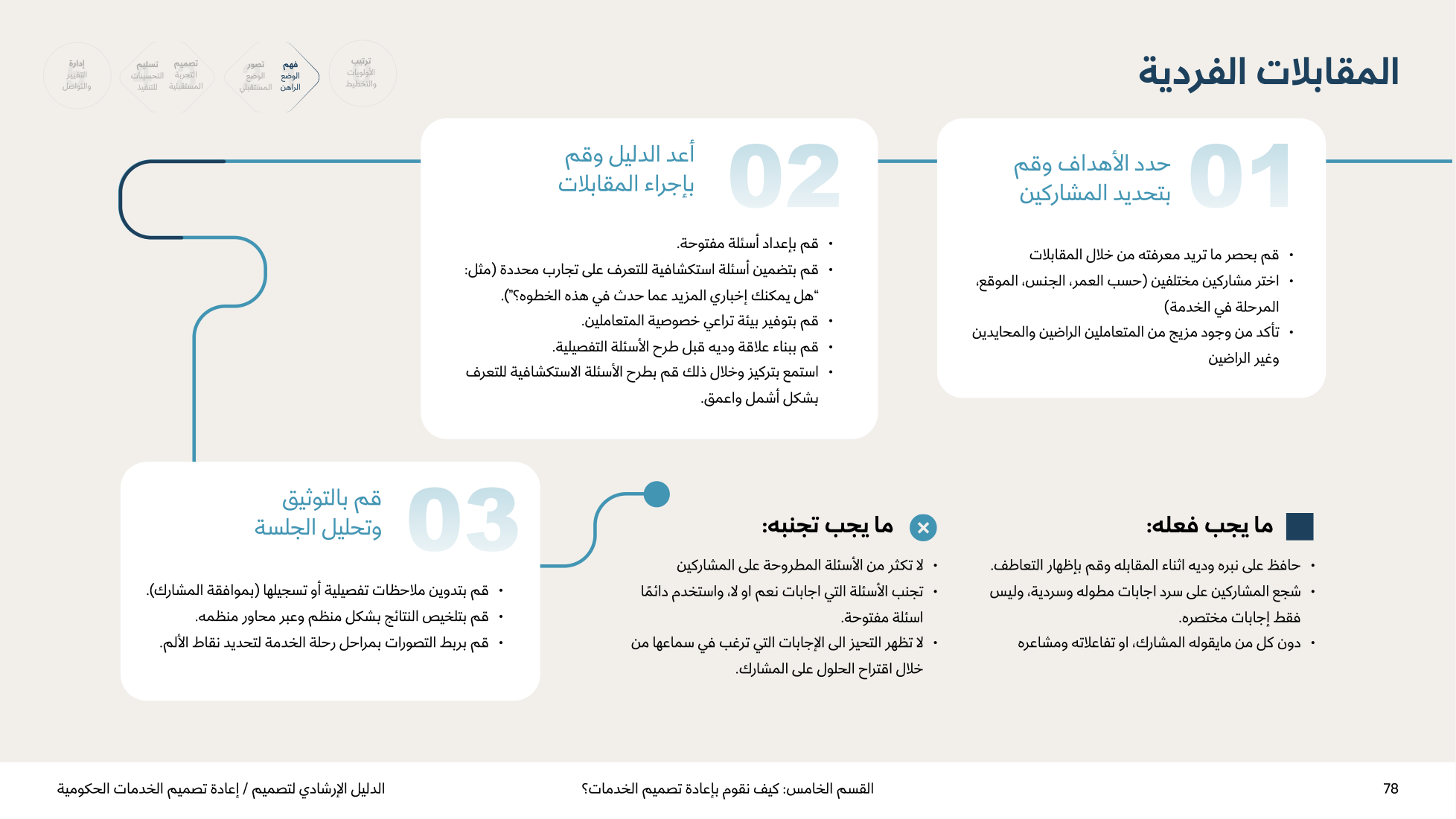 Service Design Playbook — v2.7 — page 78