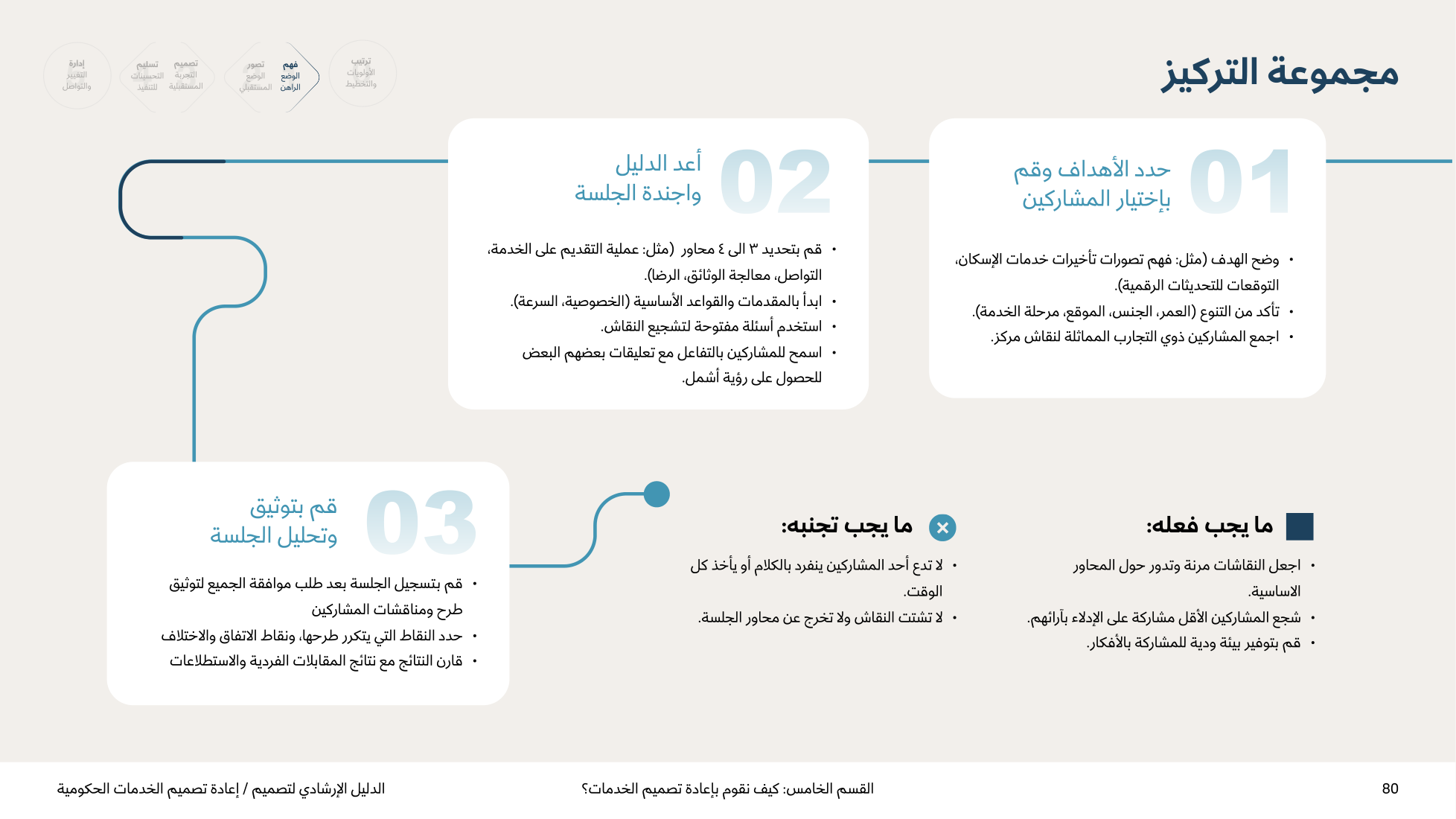Service Design Playbook — v2.7 — page 80