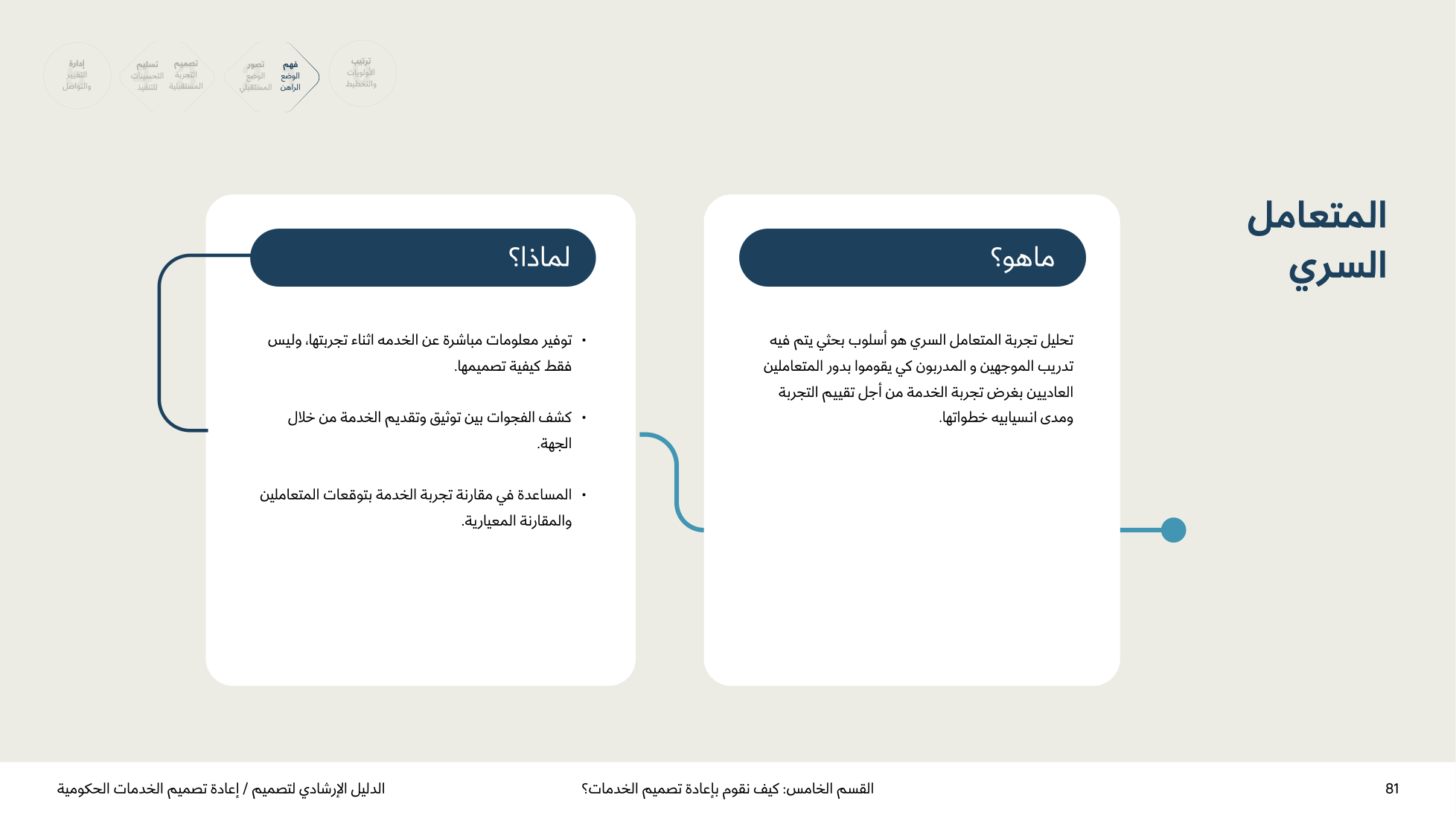 Service Design Playbook — v2.7 — page 81